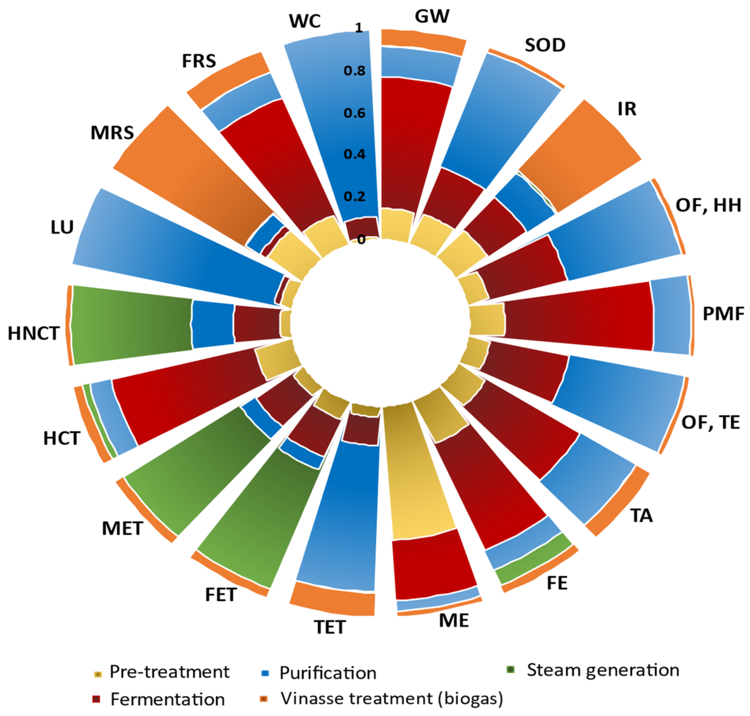 Resources 13 00156 g006