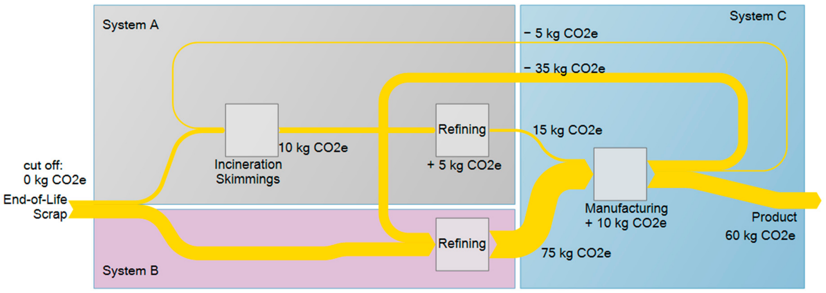 Resources 13 00162 g002