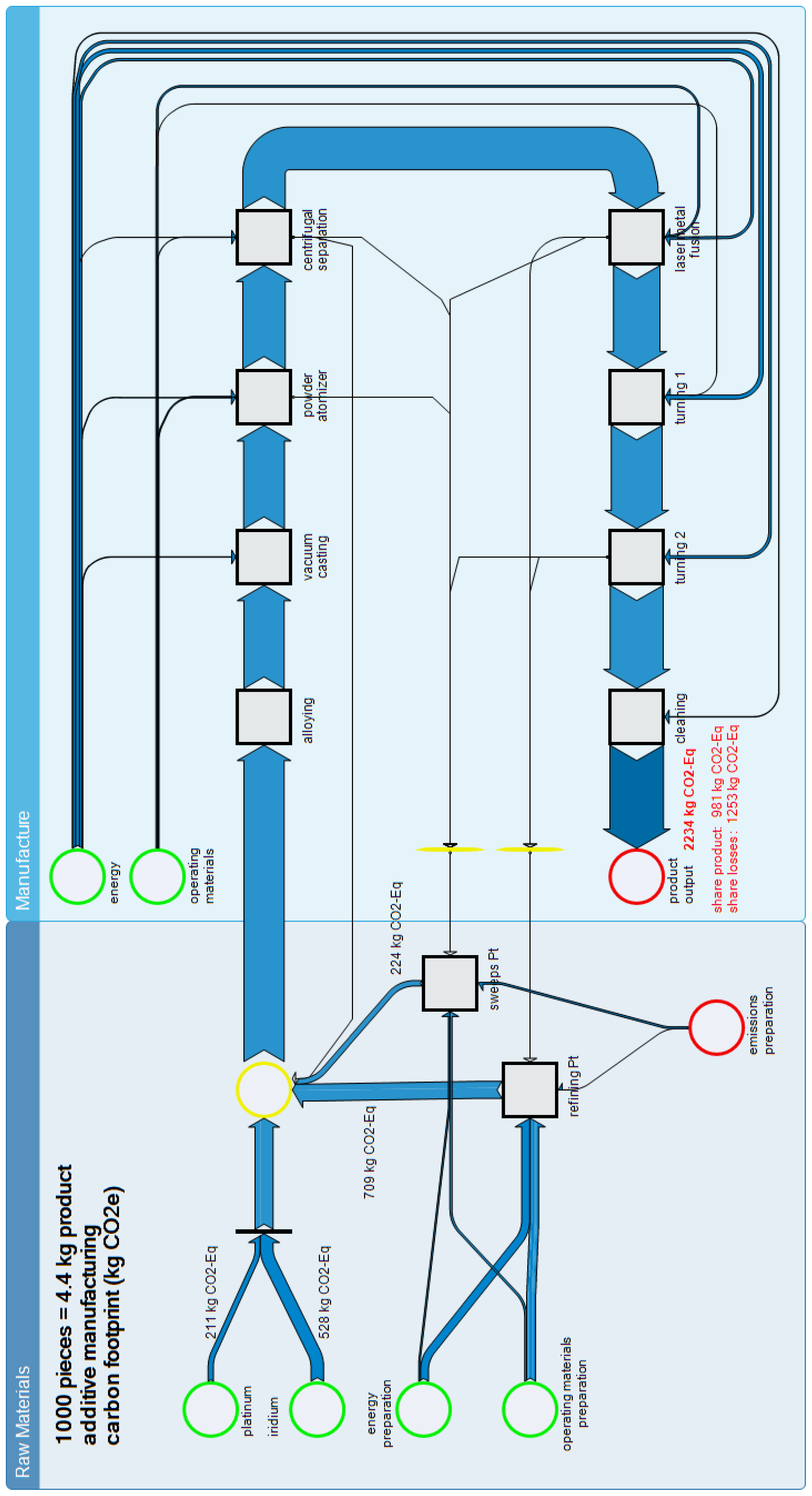 Resources 13 00162 g005