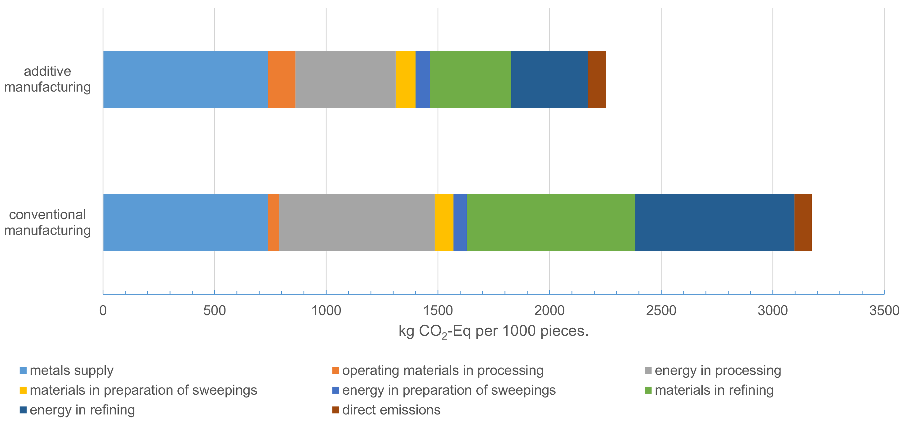 Resources 13 00162 g006