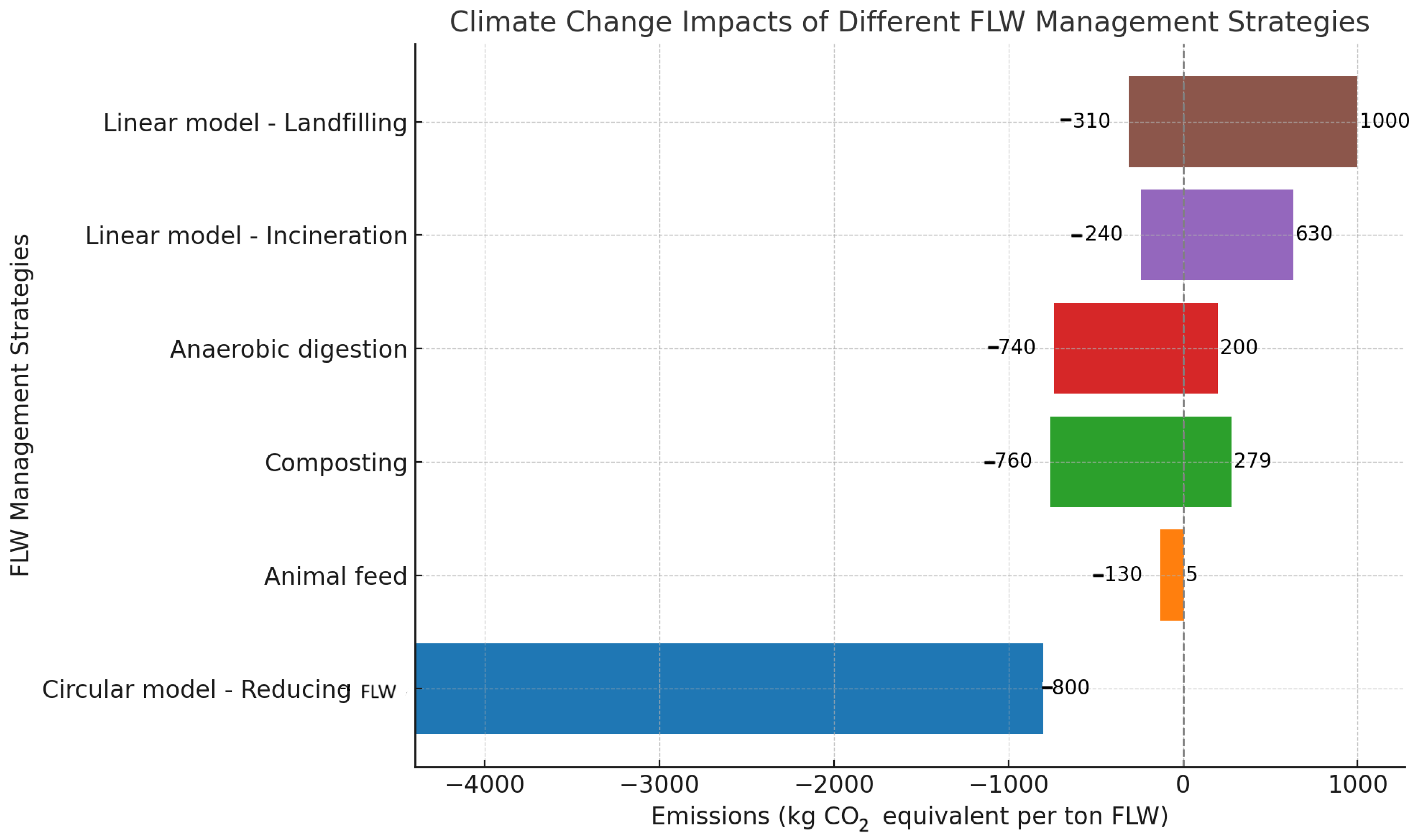 Resources 13 00164 g002