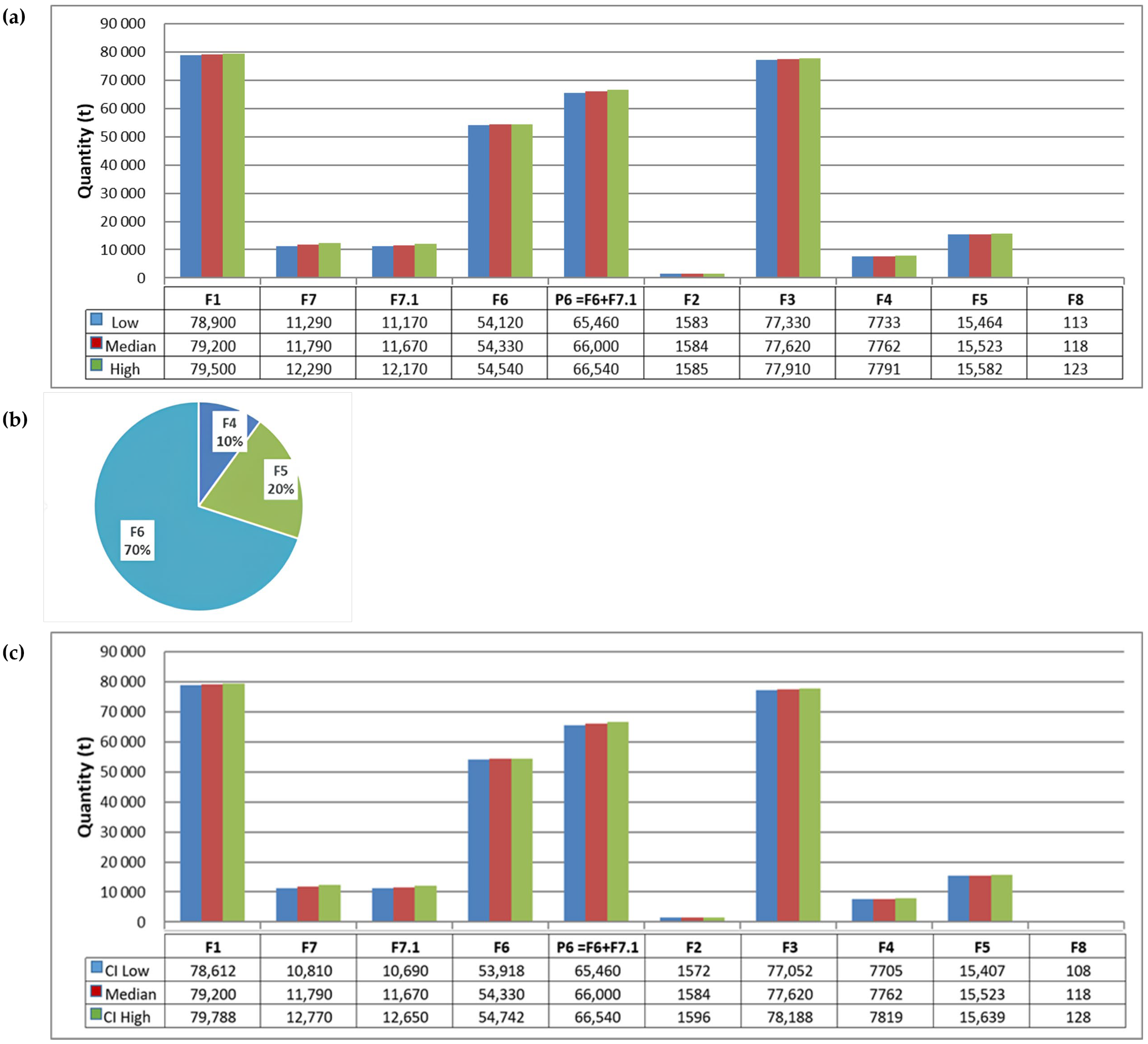 Resources 13 00165 g007