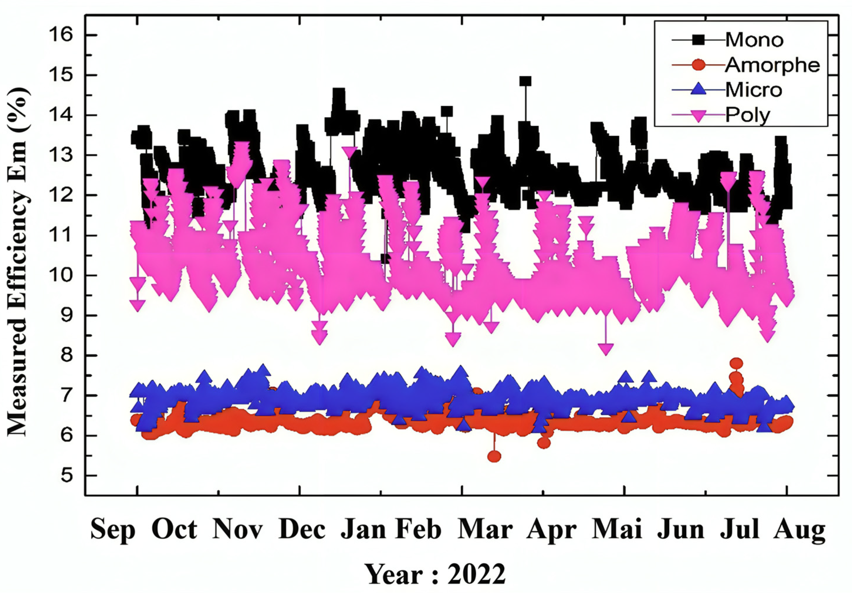 Resources 13 00166 g003