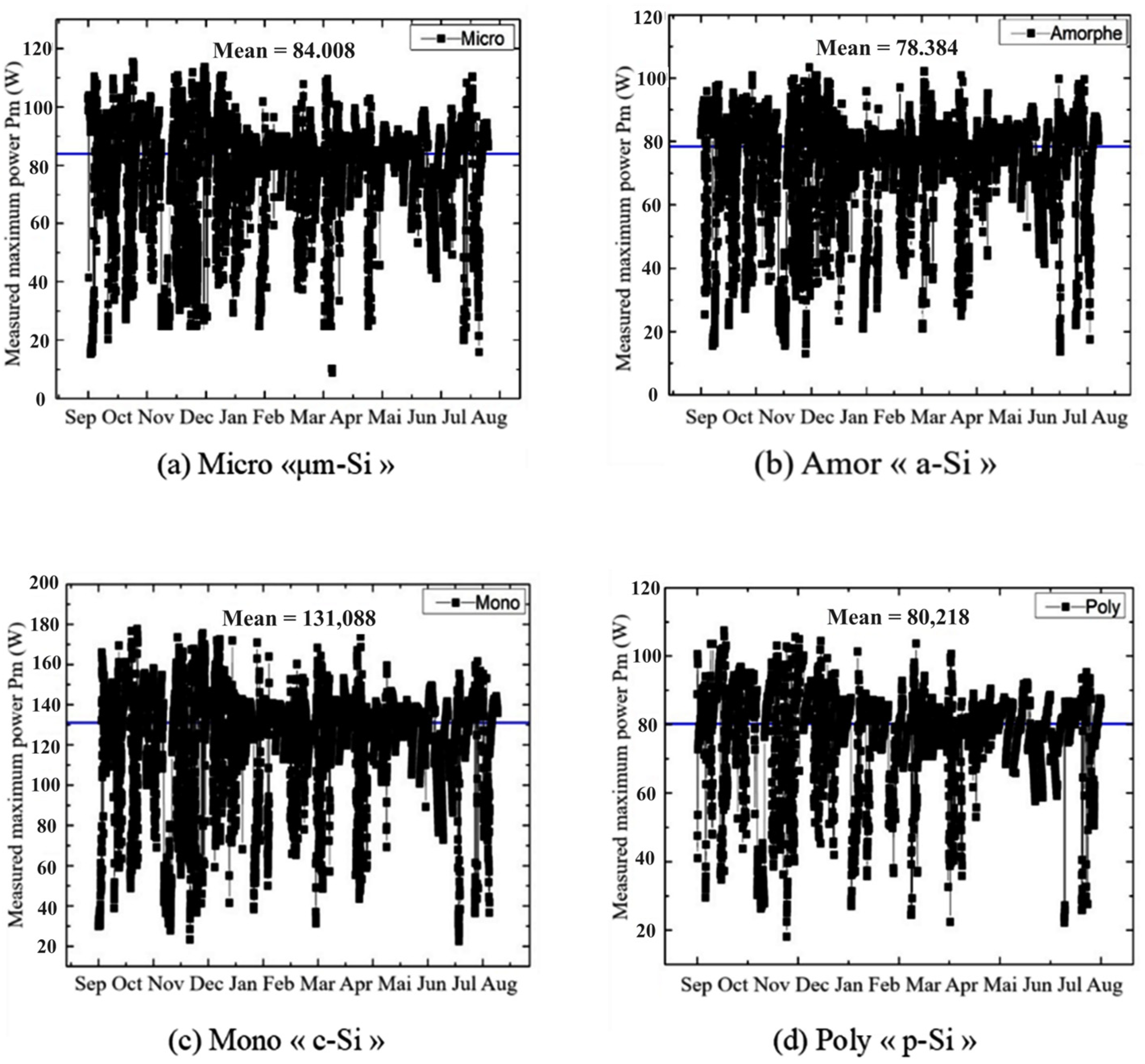 Resources 13 00166 g005