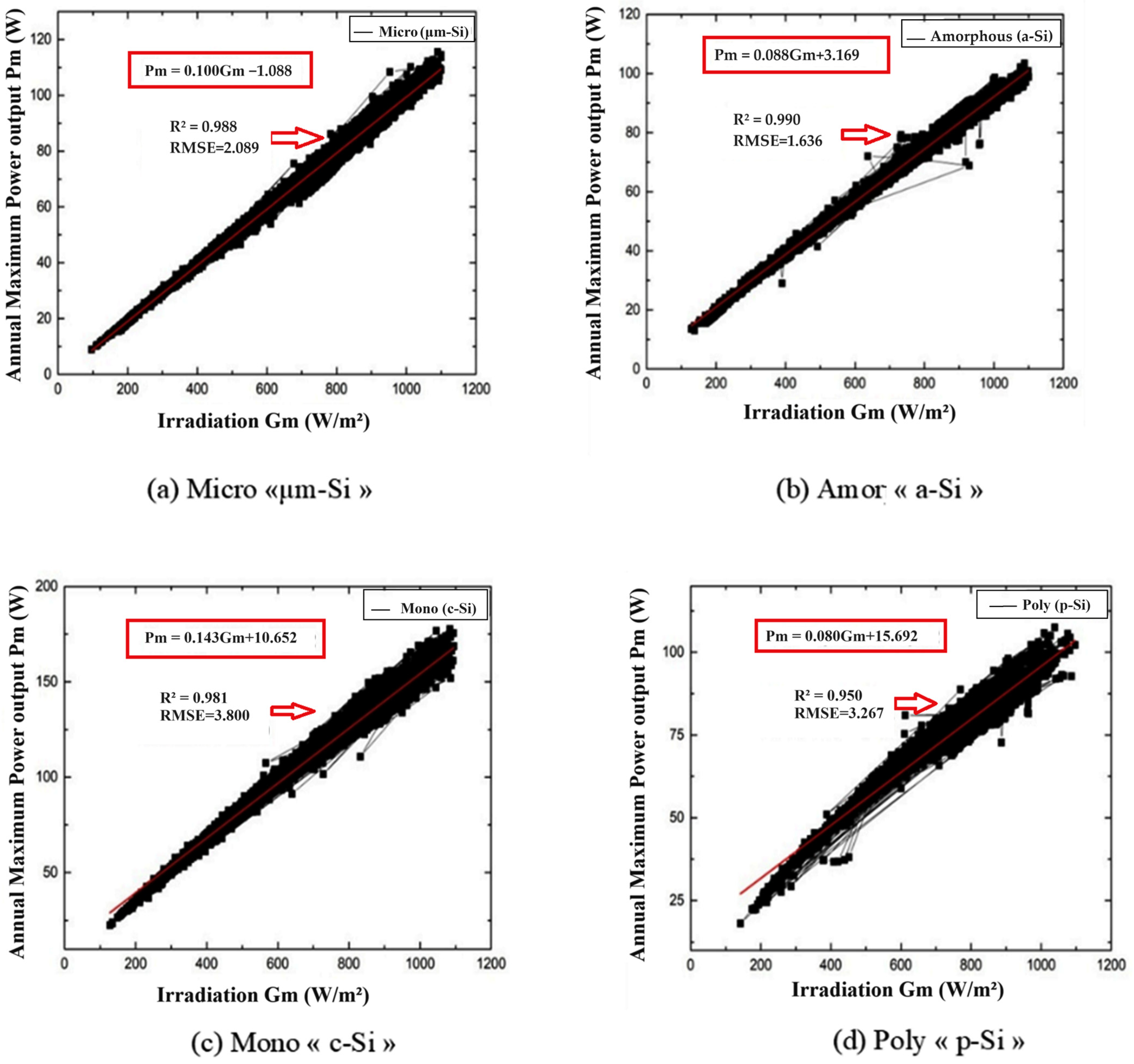 Resources 13 00166 g006