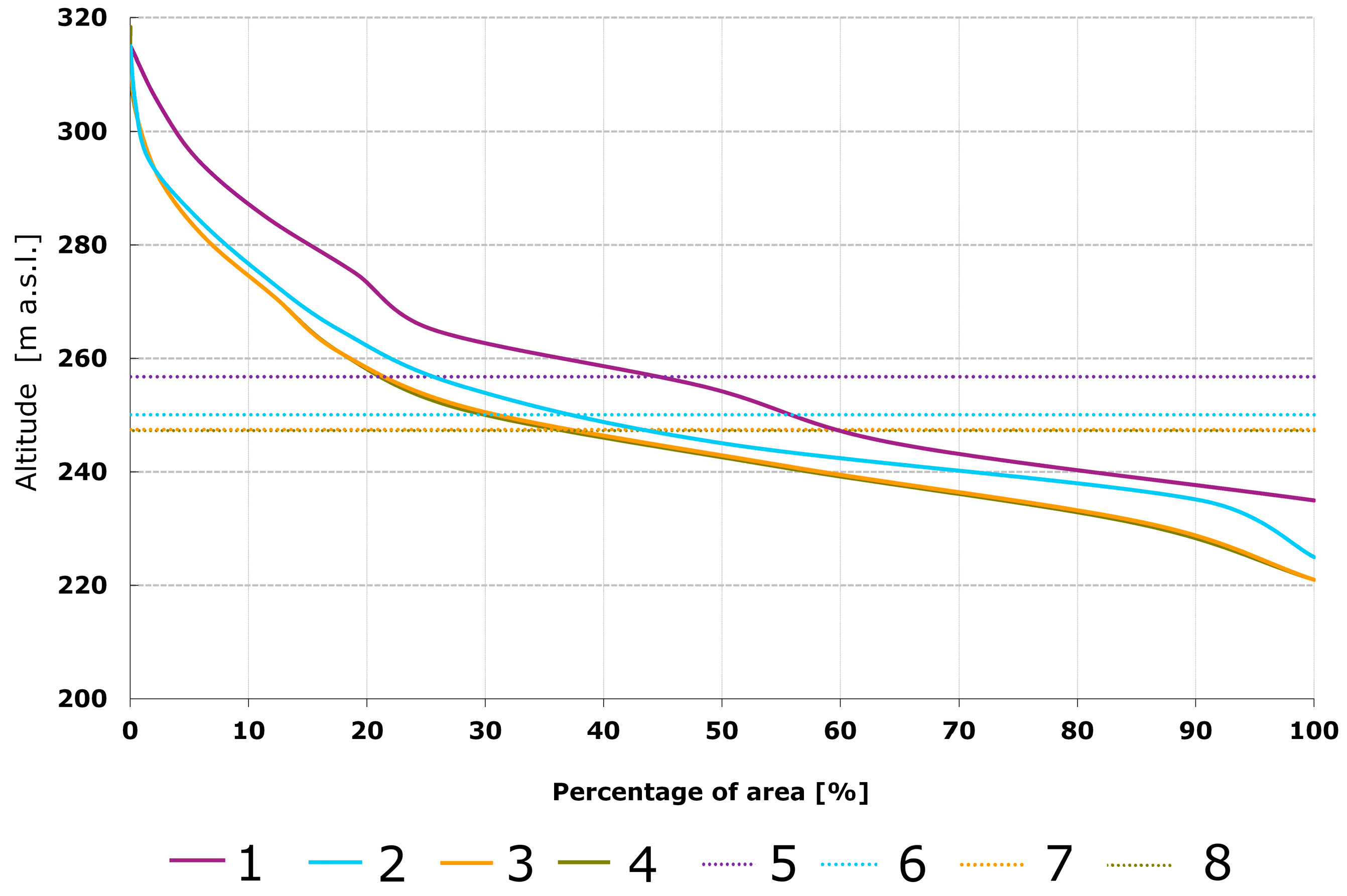 Resources 13 00167 g004