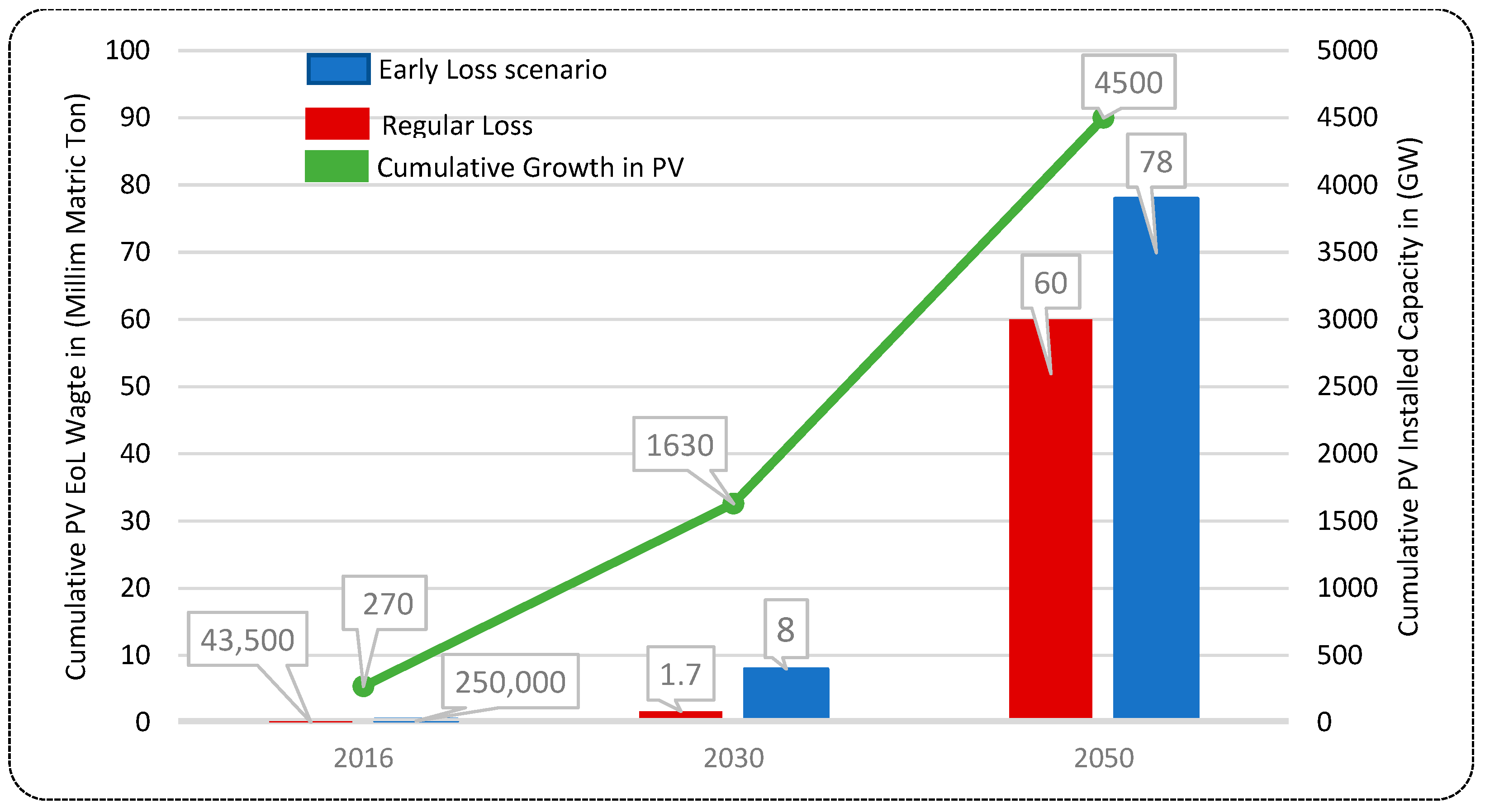 Resources 13 00169 g002