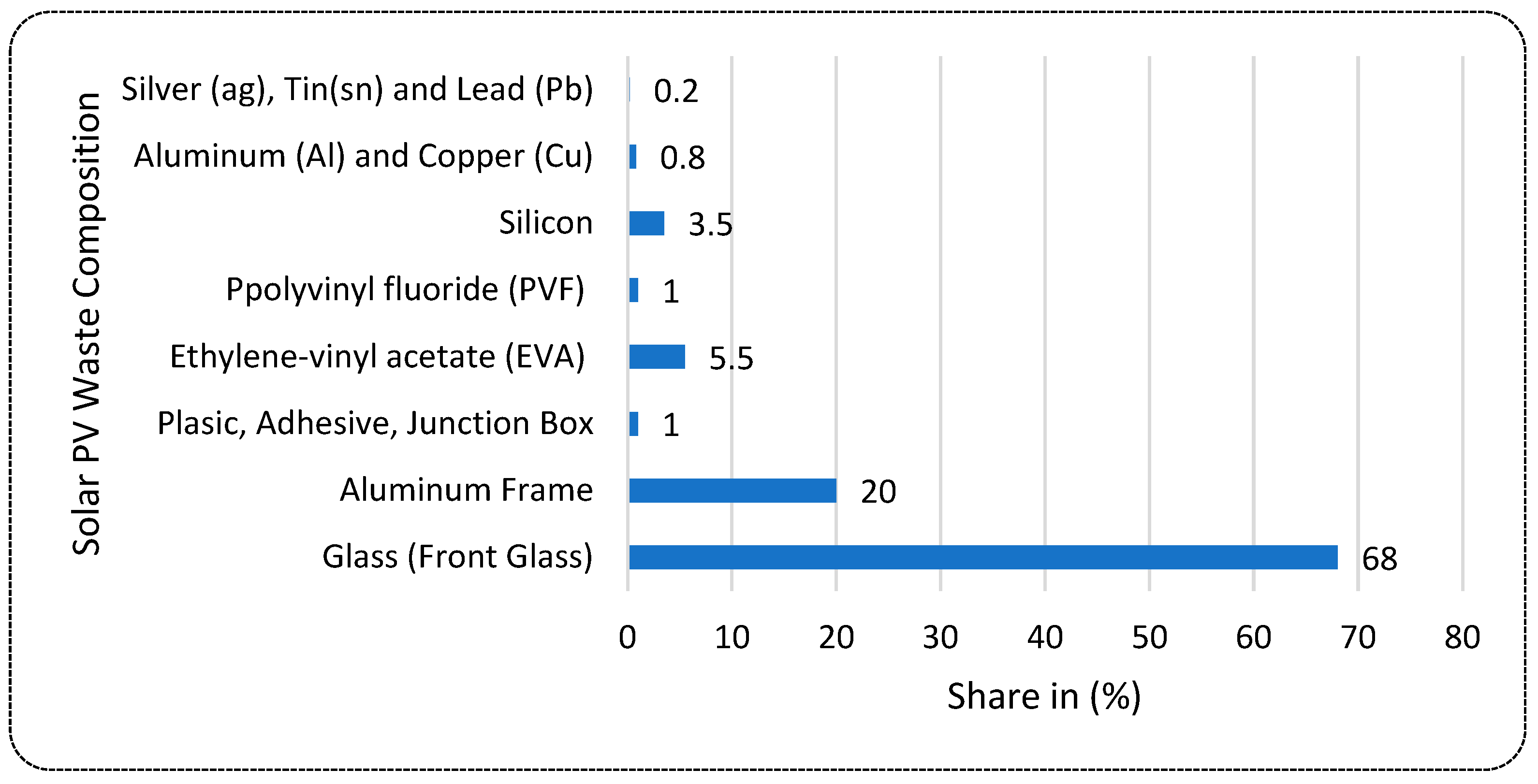 Resources 13 00169 g003
