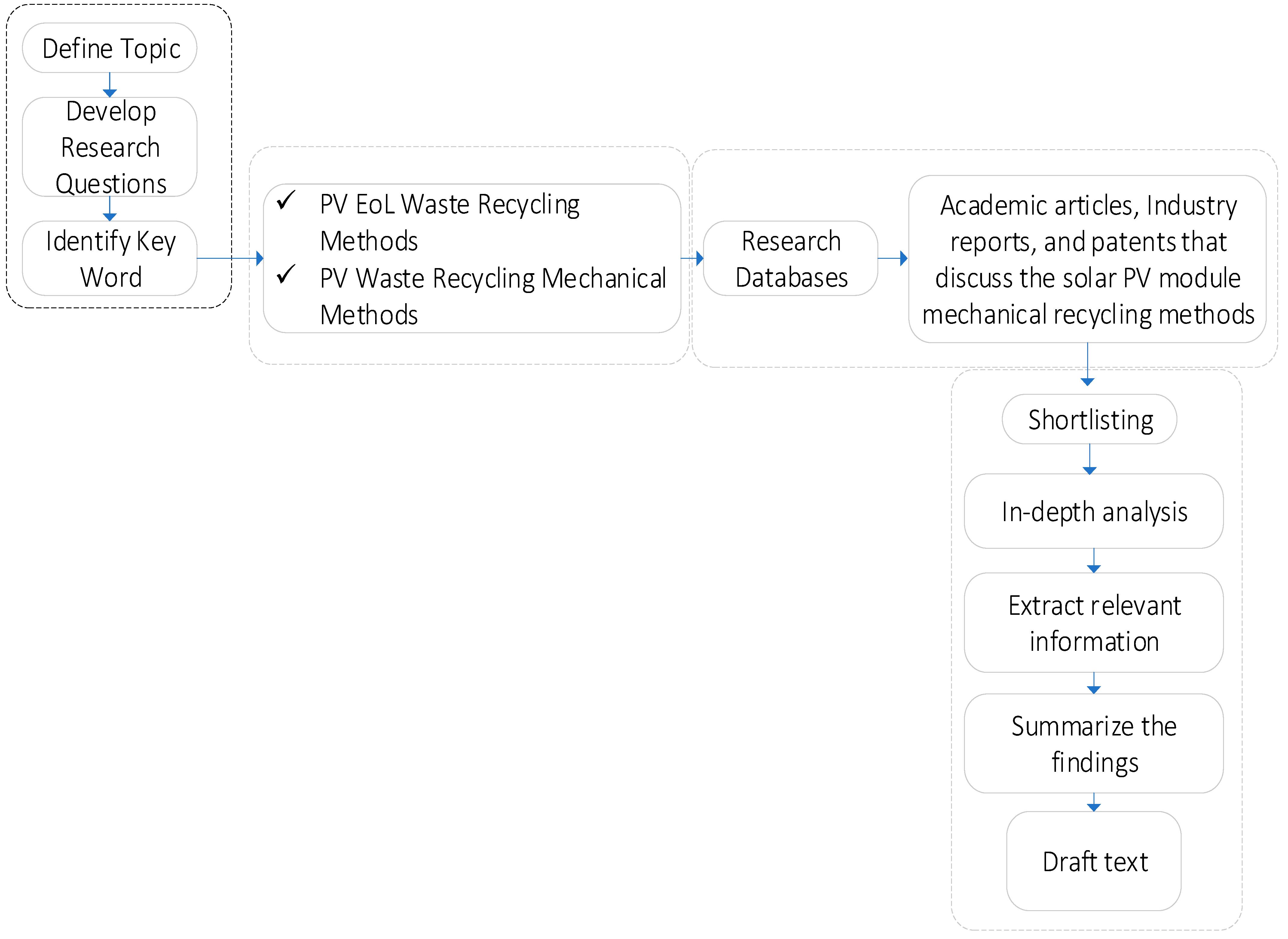 Resources 13 00169 g005