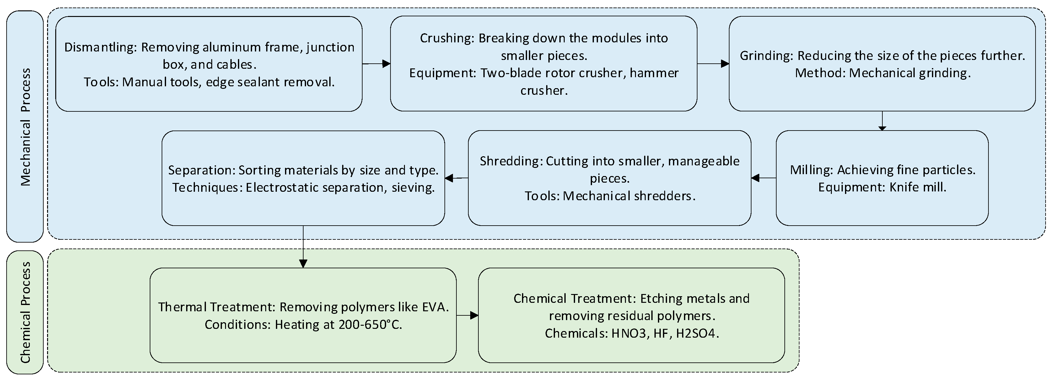 Resources 13 00169 g007