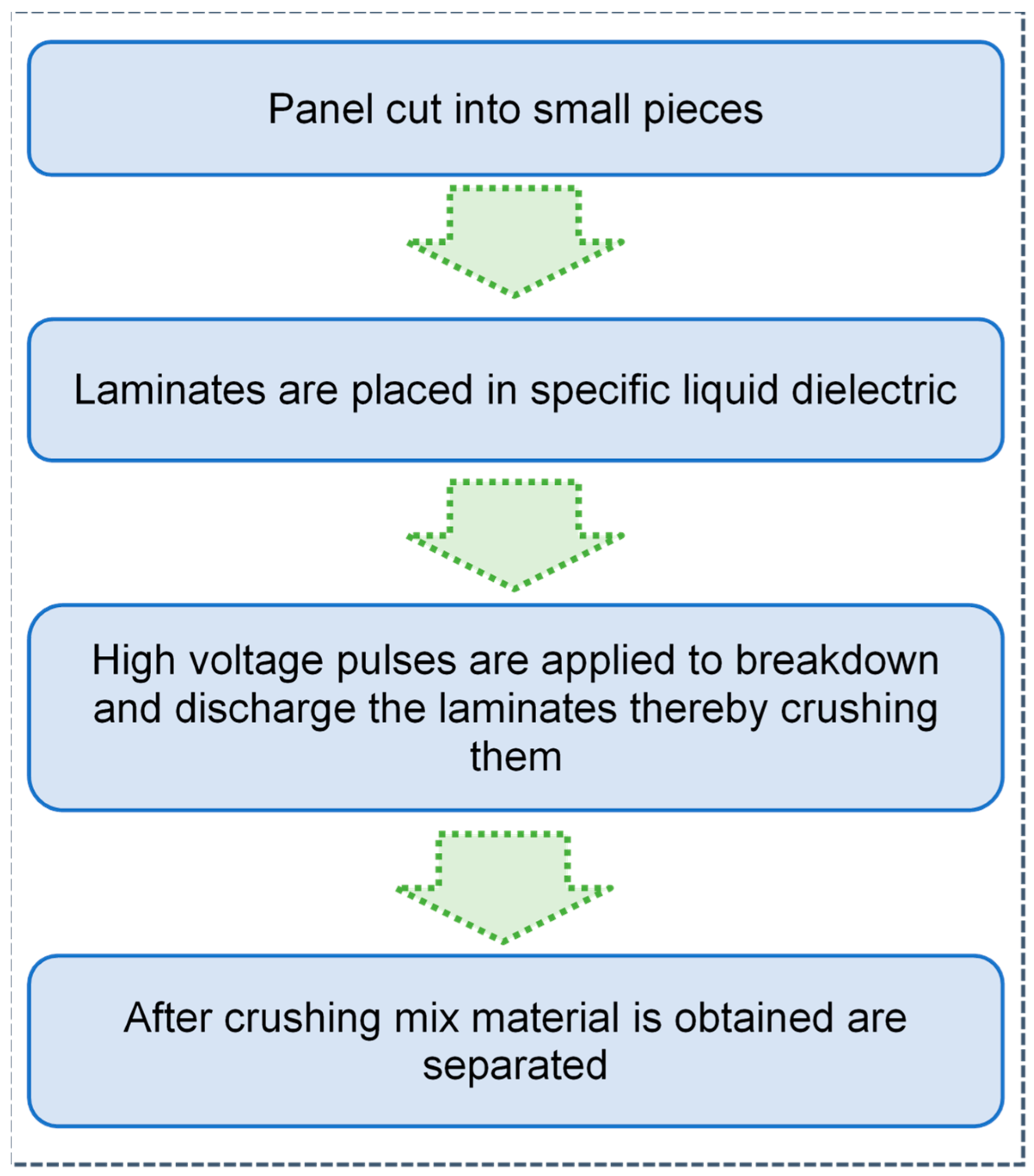 Resources 13 00169 g010