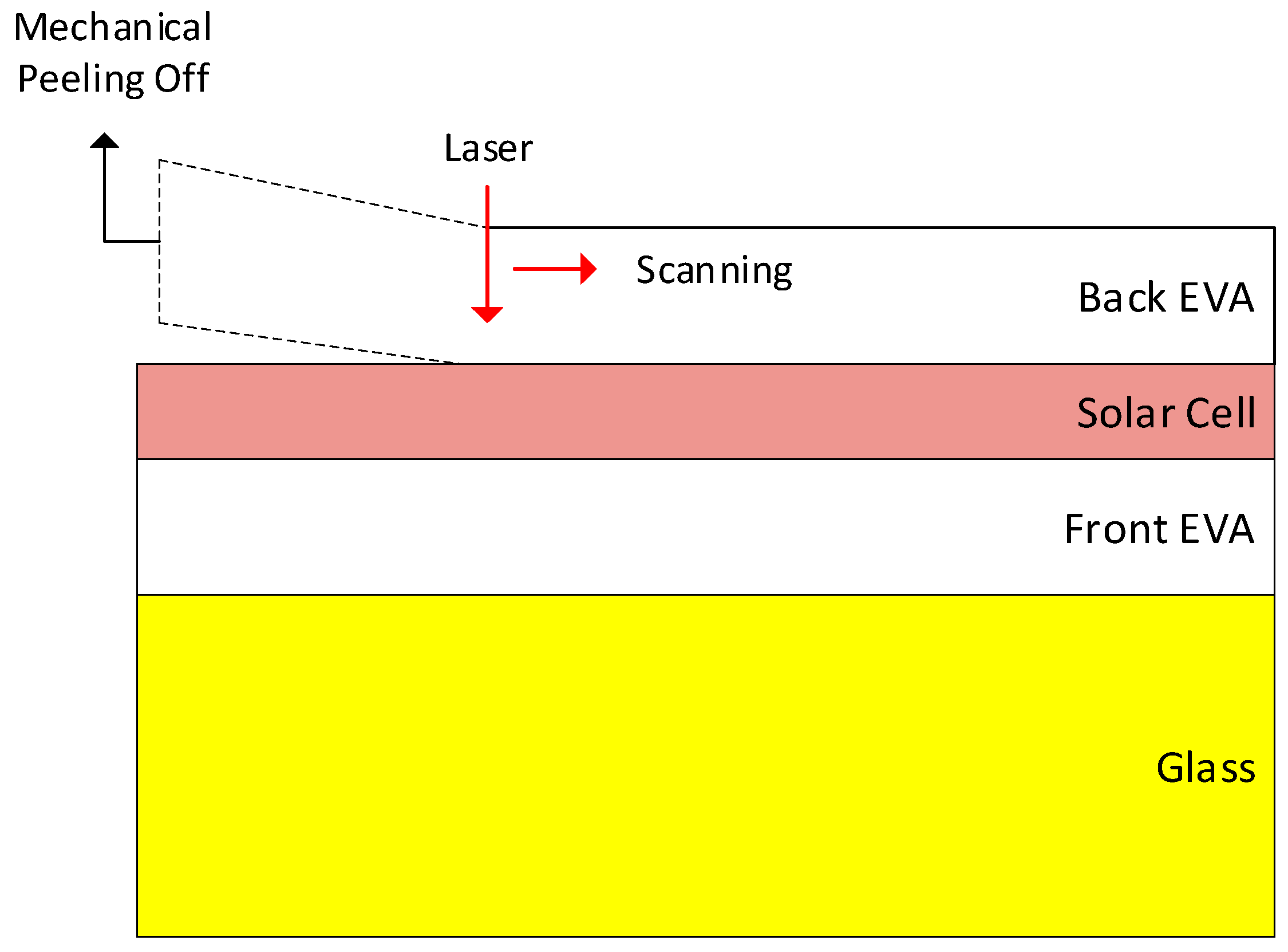 Resources 13 00169 g019