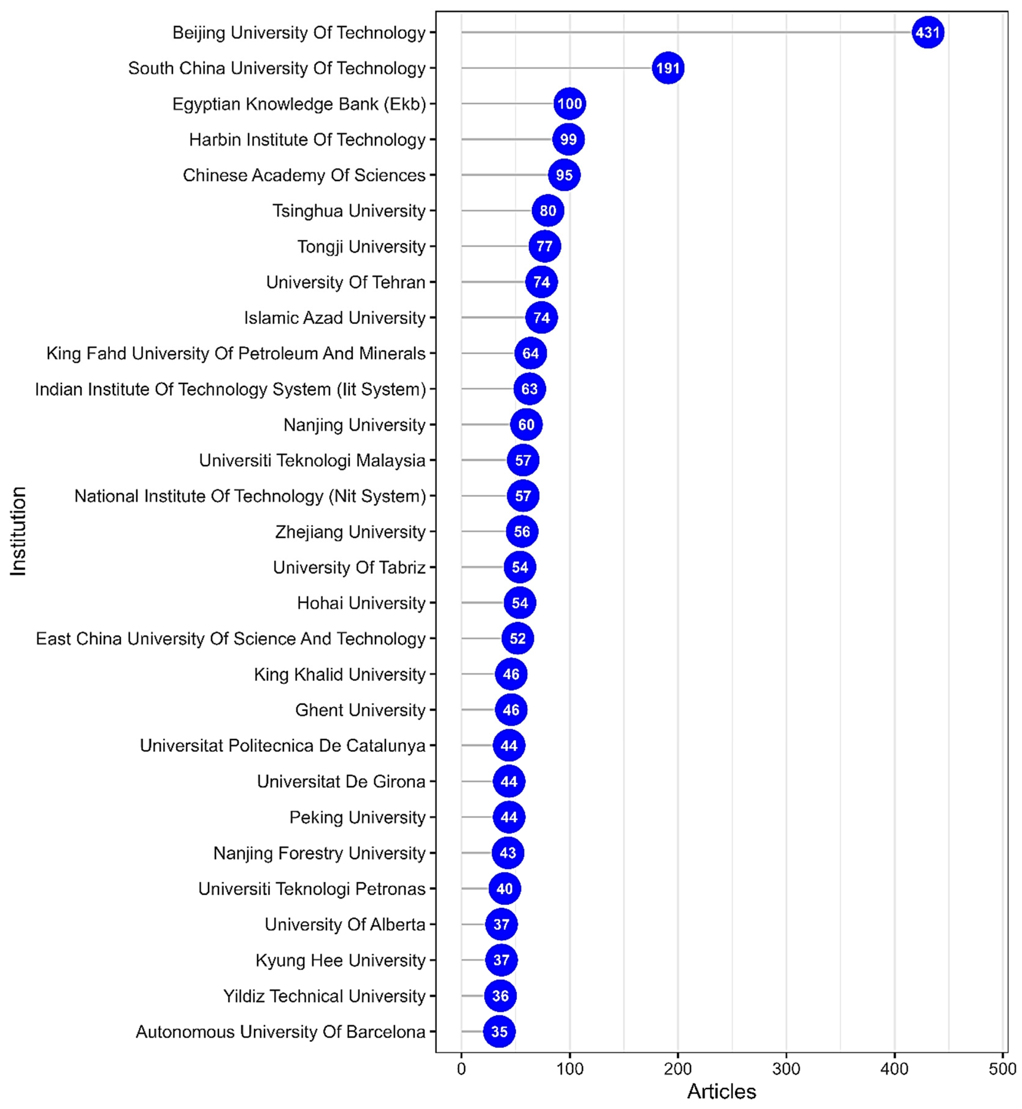 Resources 13 00171 g004