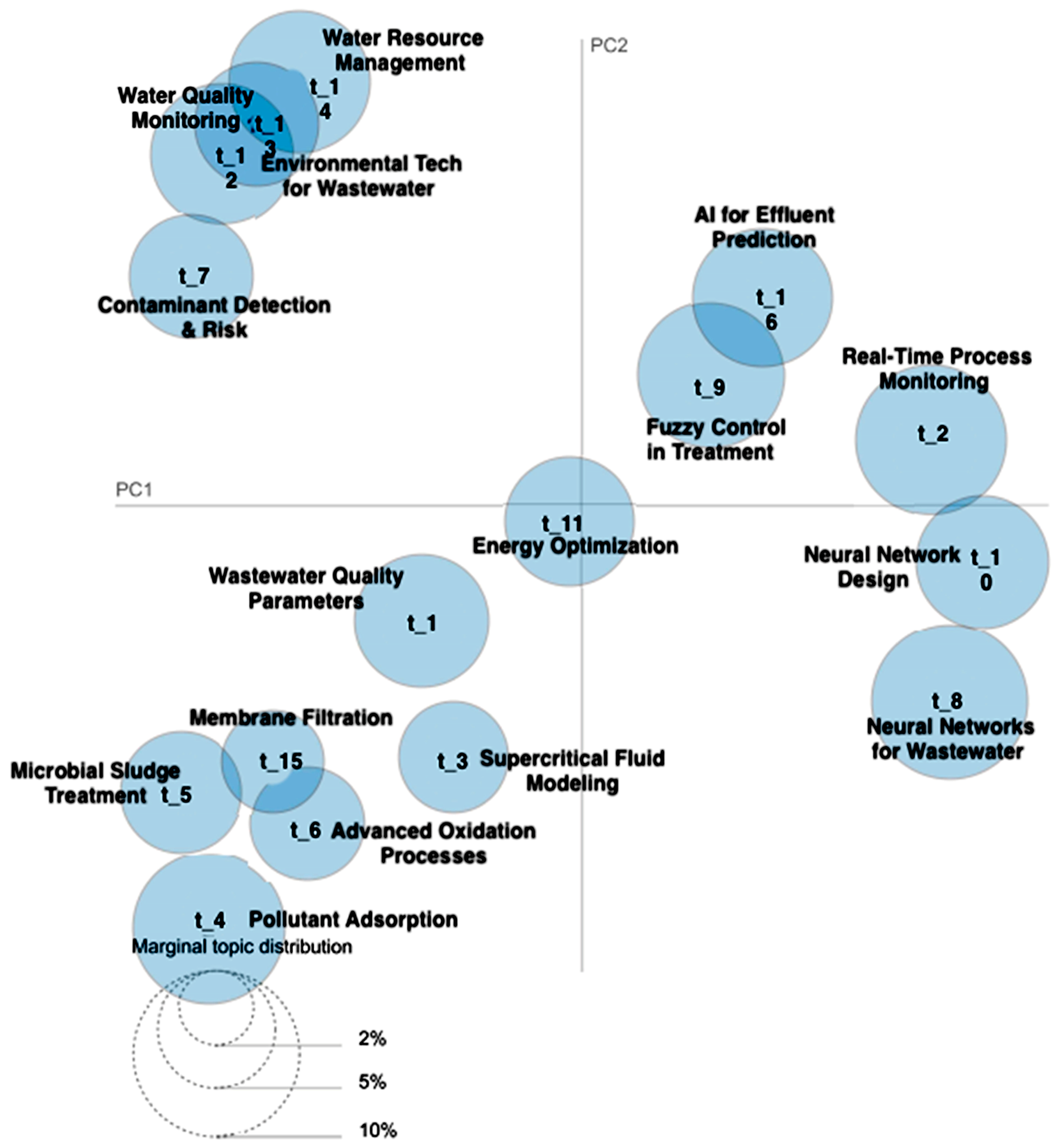 Resources 13 00171 g008