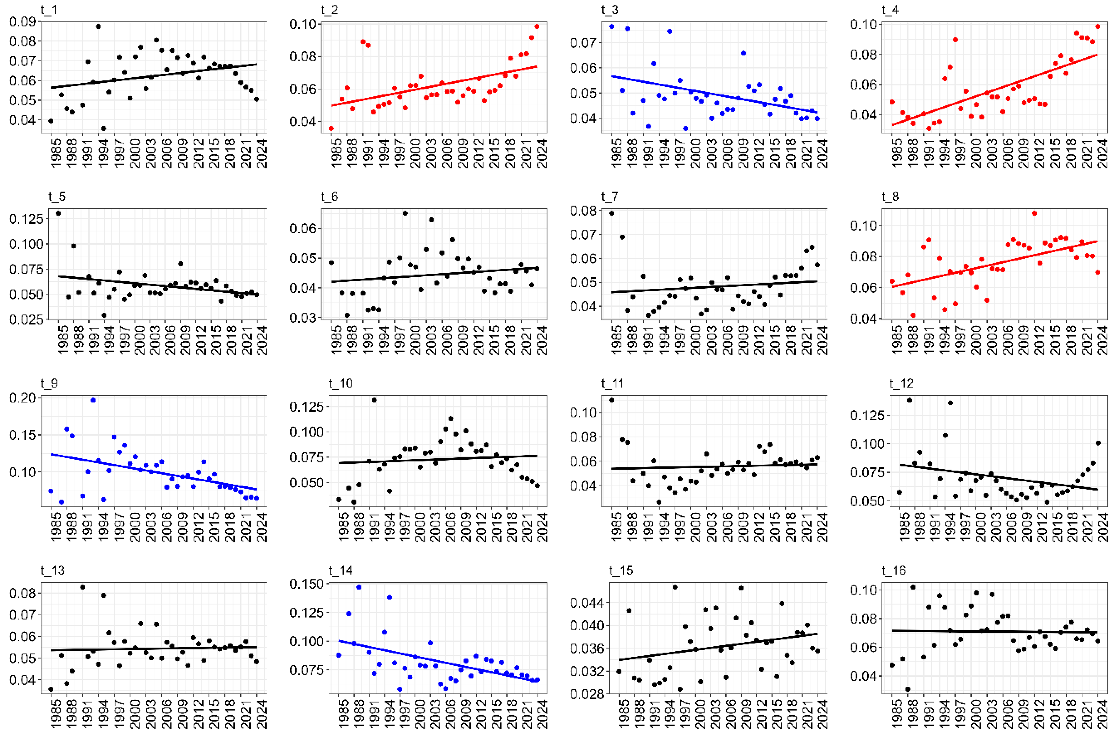 Resources 13 00171 g009