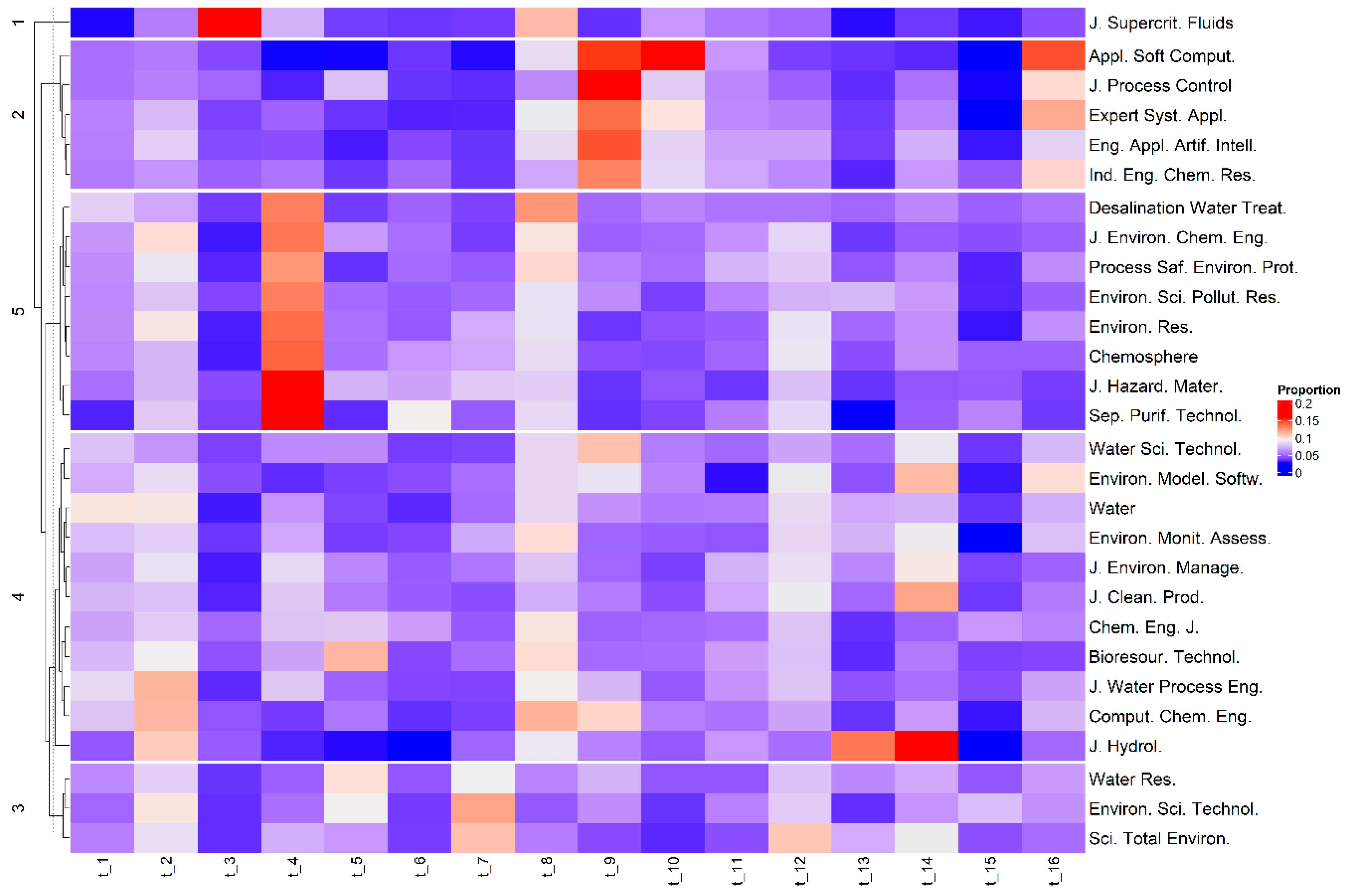 Resources 13 00171 g011