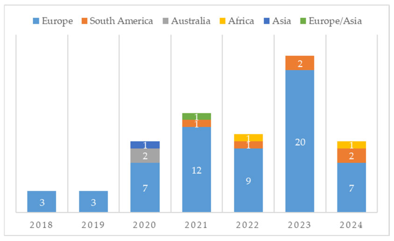 Resources 13 00172 g006