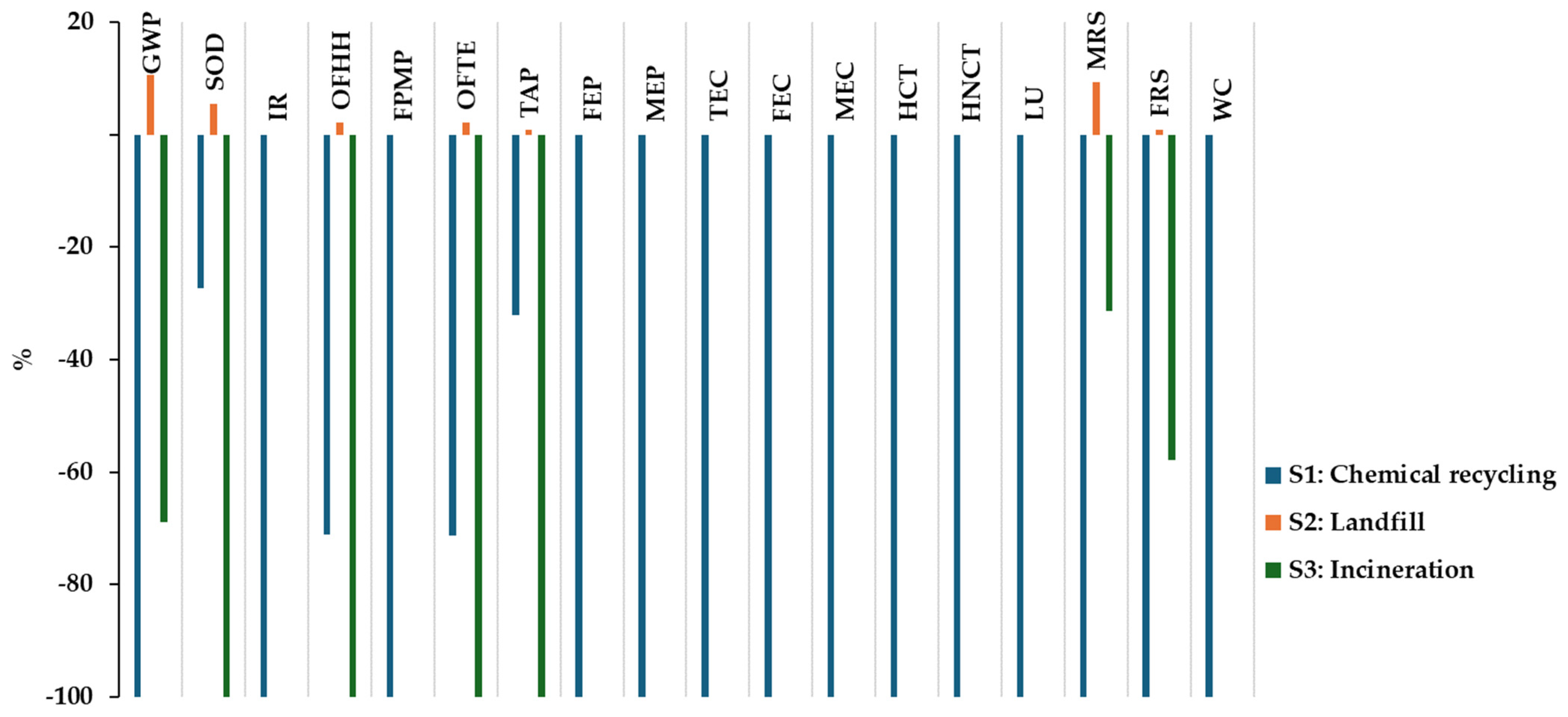 Resources 13 00176 g003