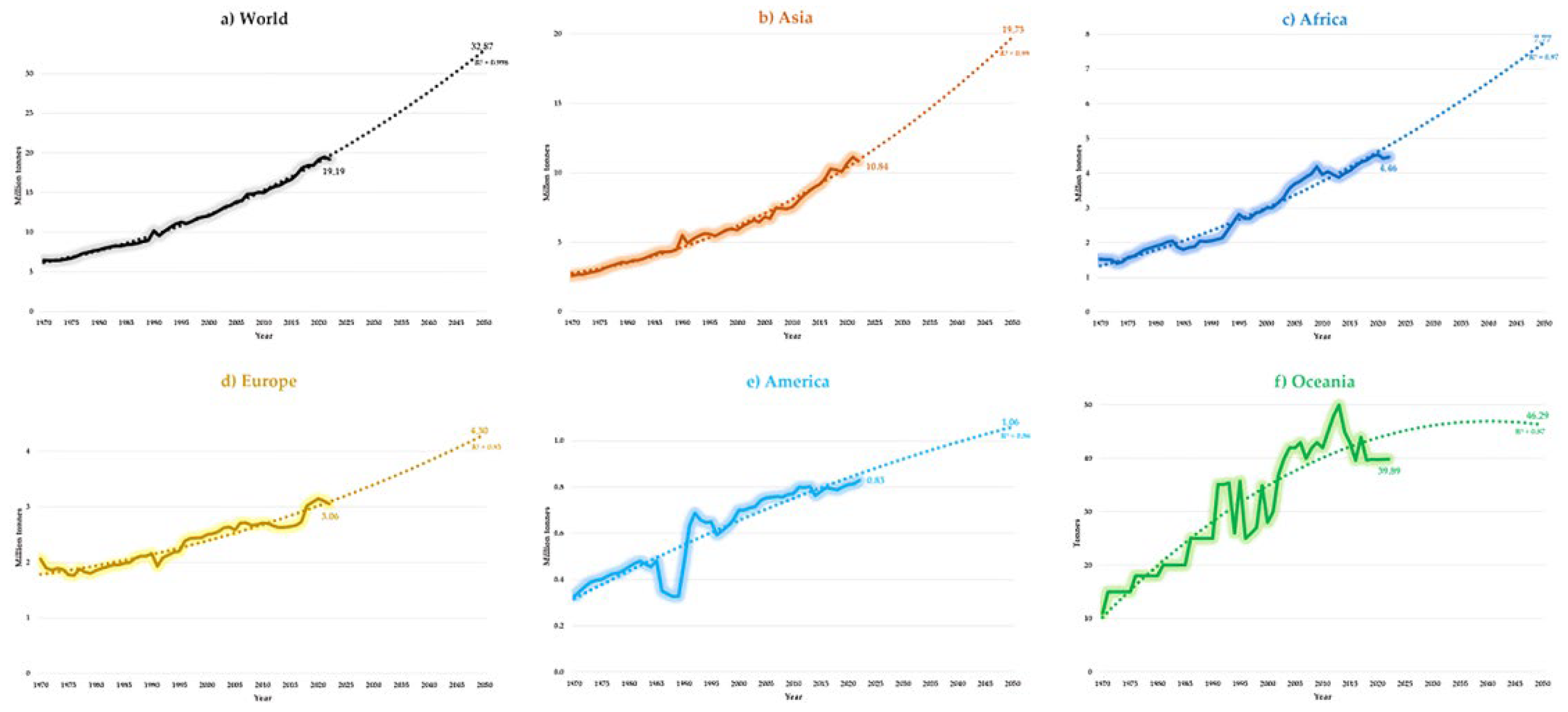 Resources 13 00177 g002