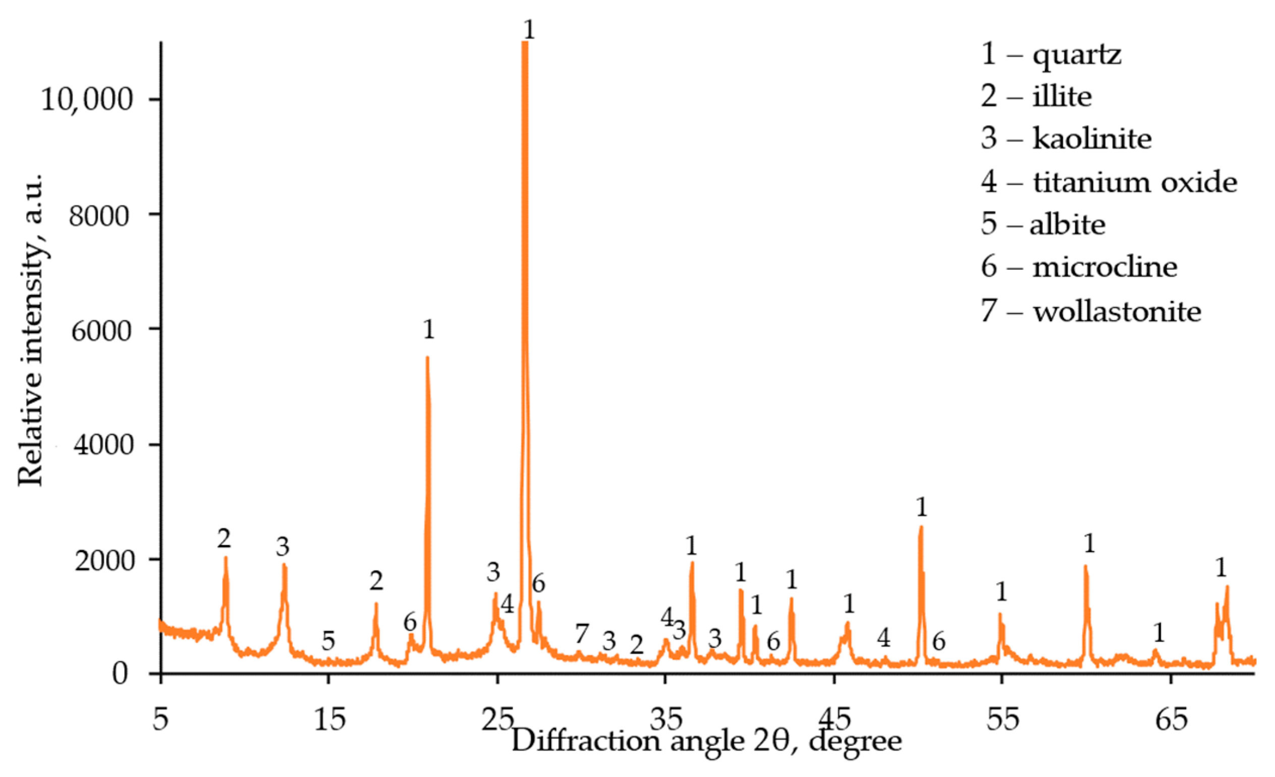 Resources 14 00001 g005