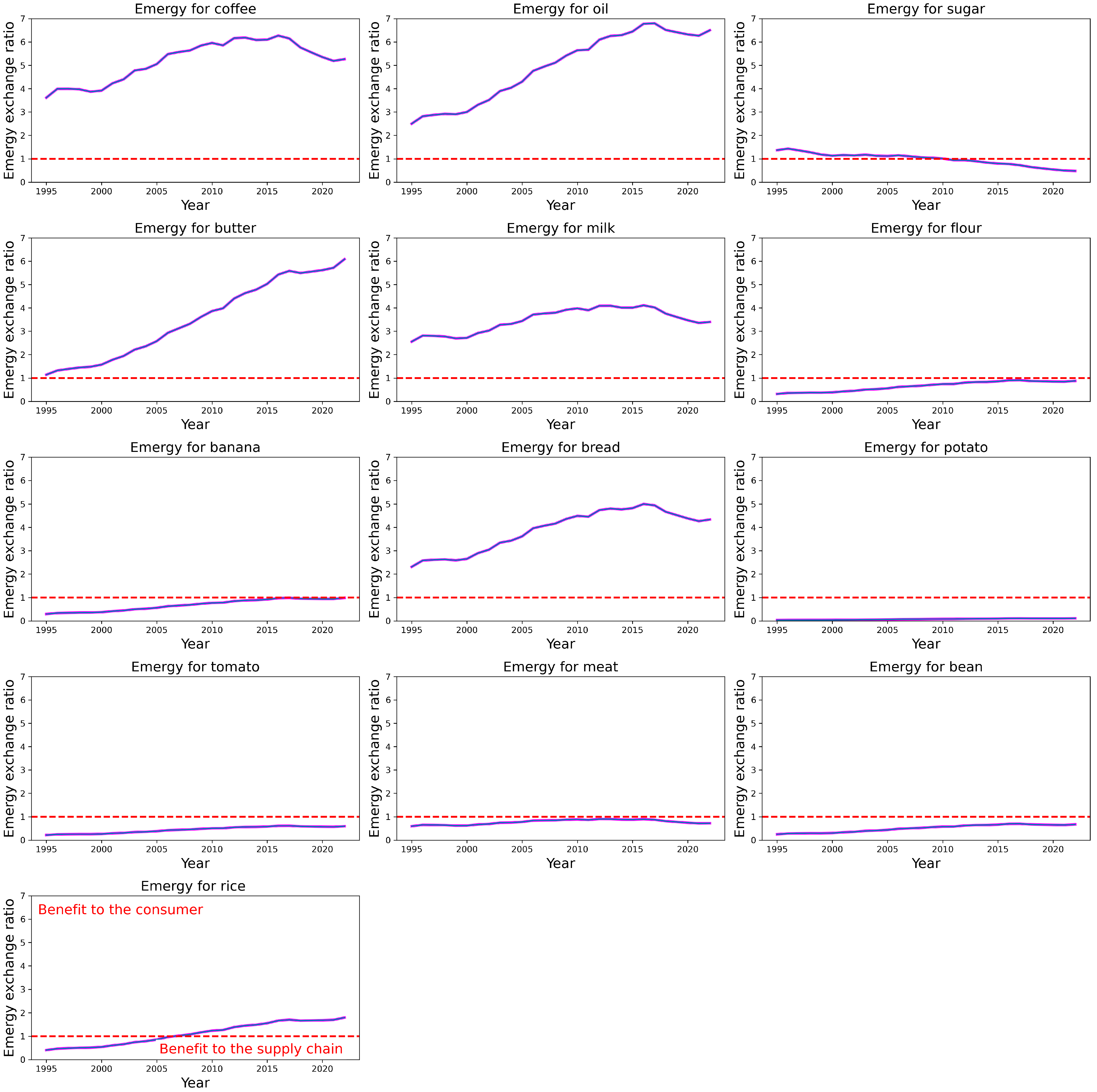 Resources 14 00007 g002