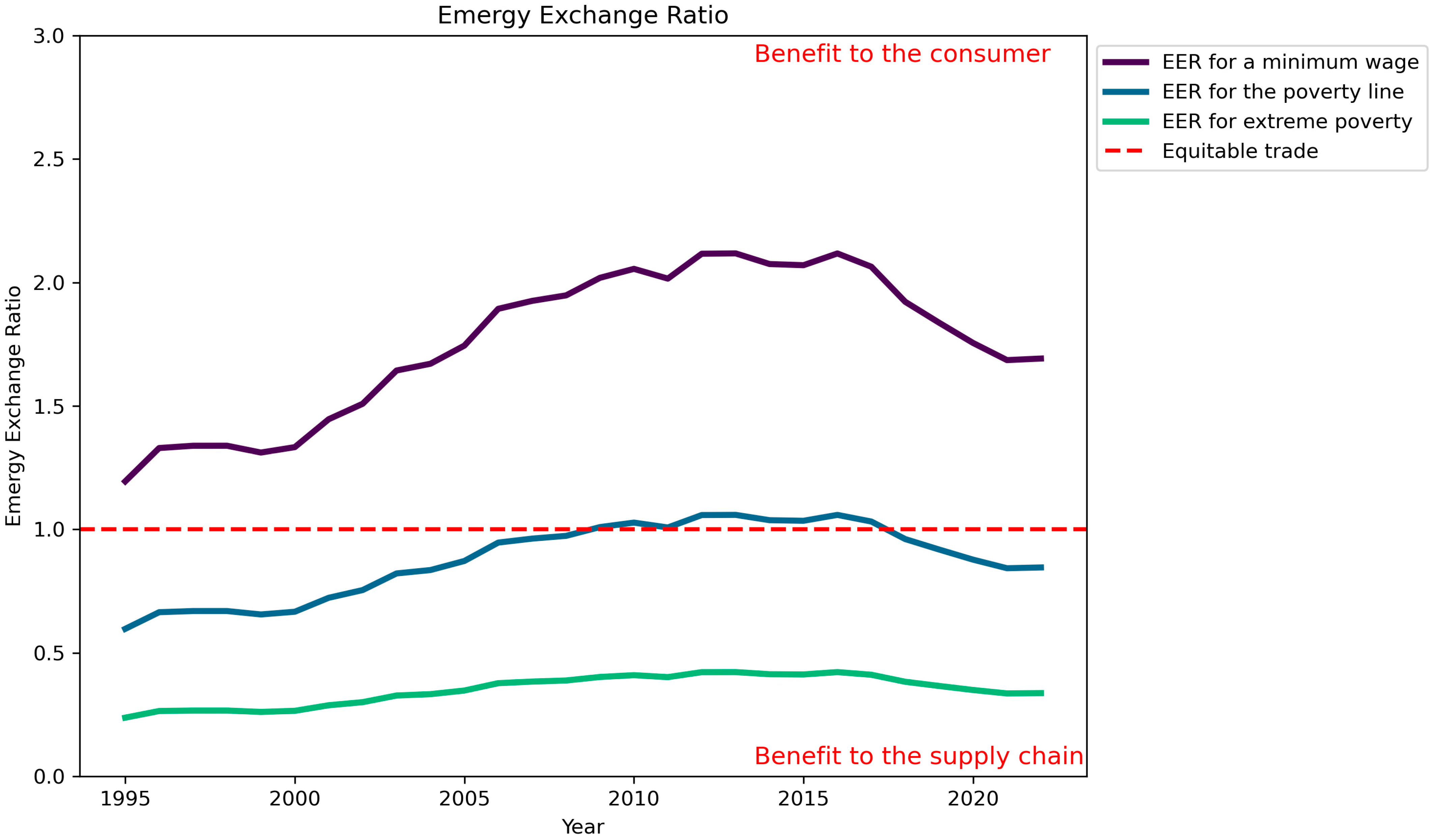 Resources 14 00007 g003