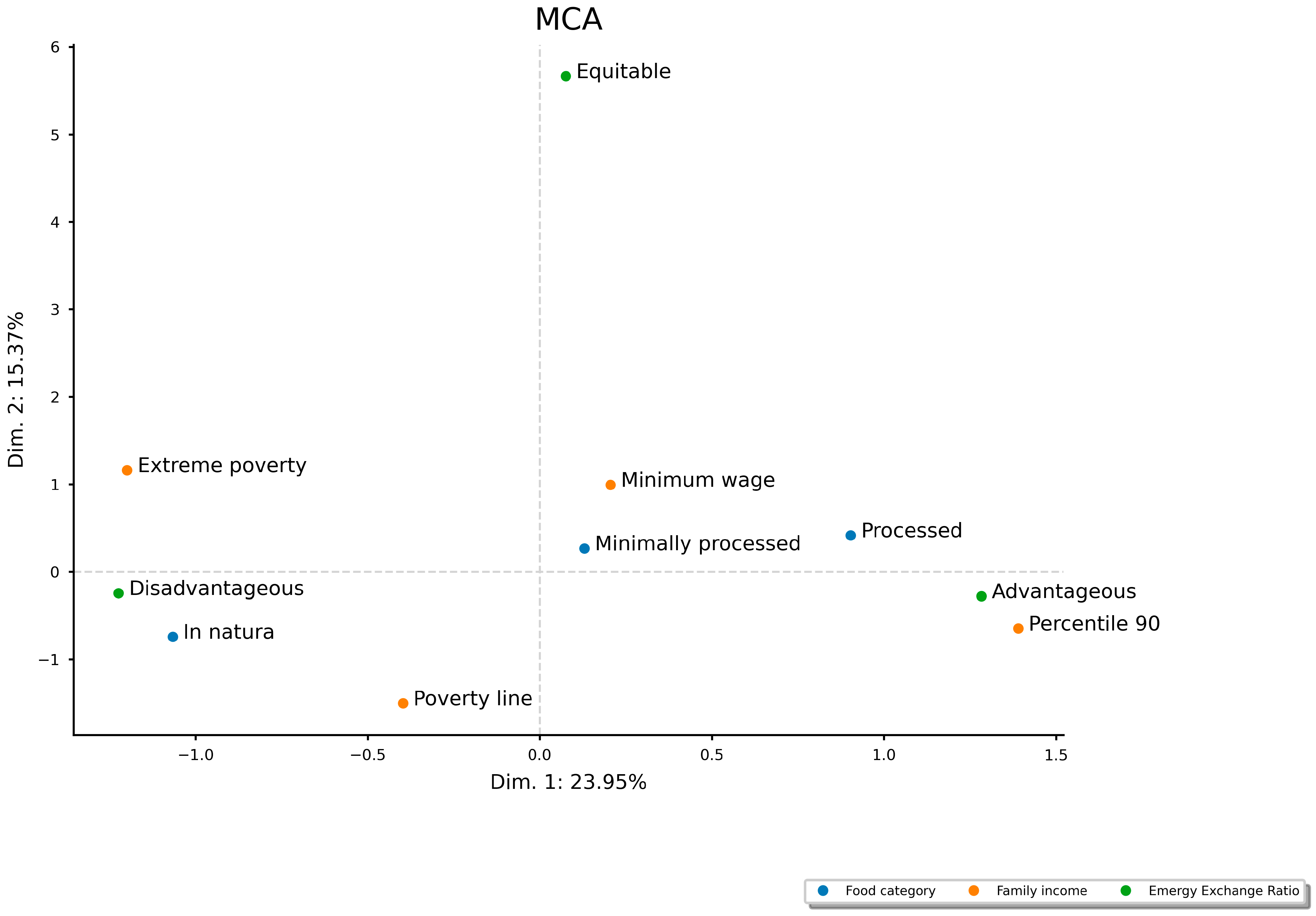 Resources 14 00007 g004