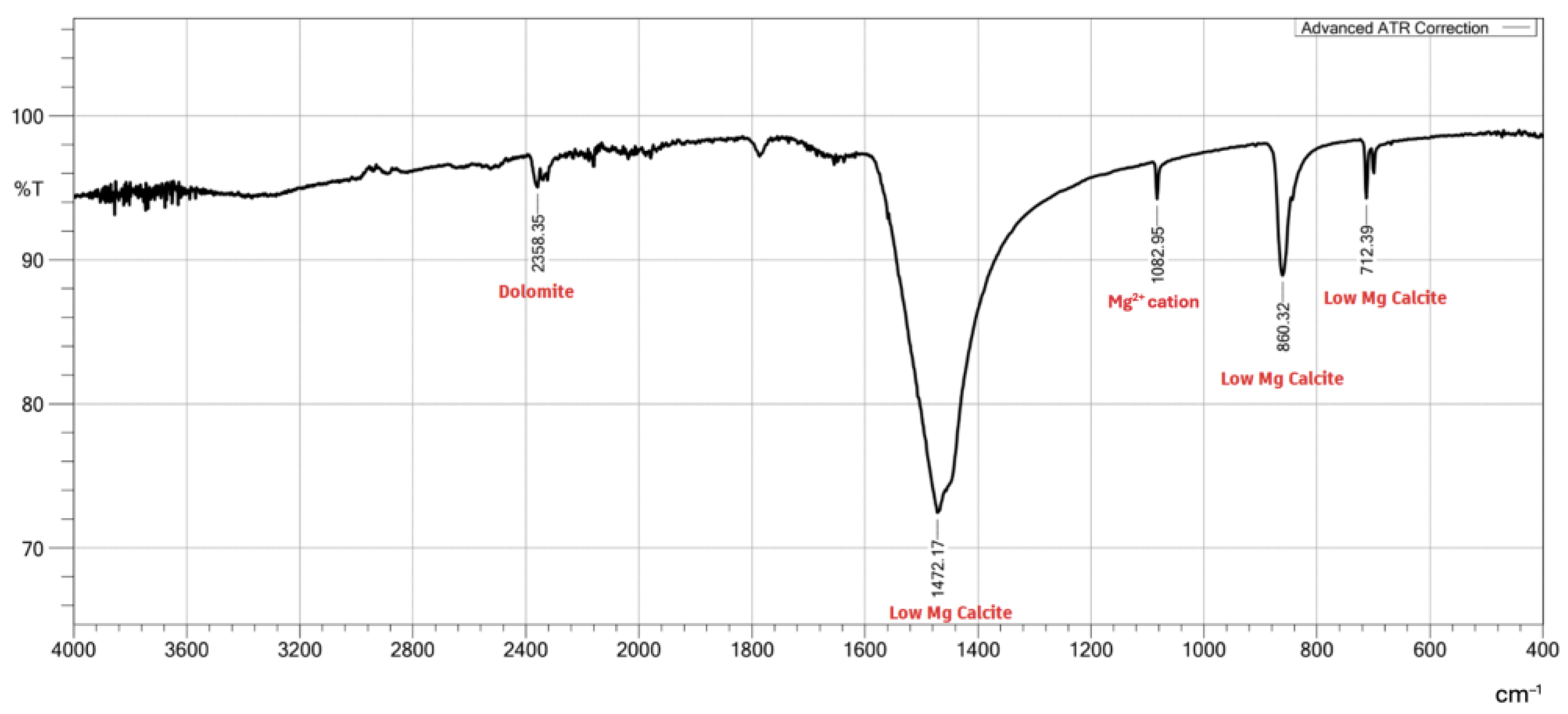 Resources 14 00009 g006