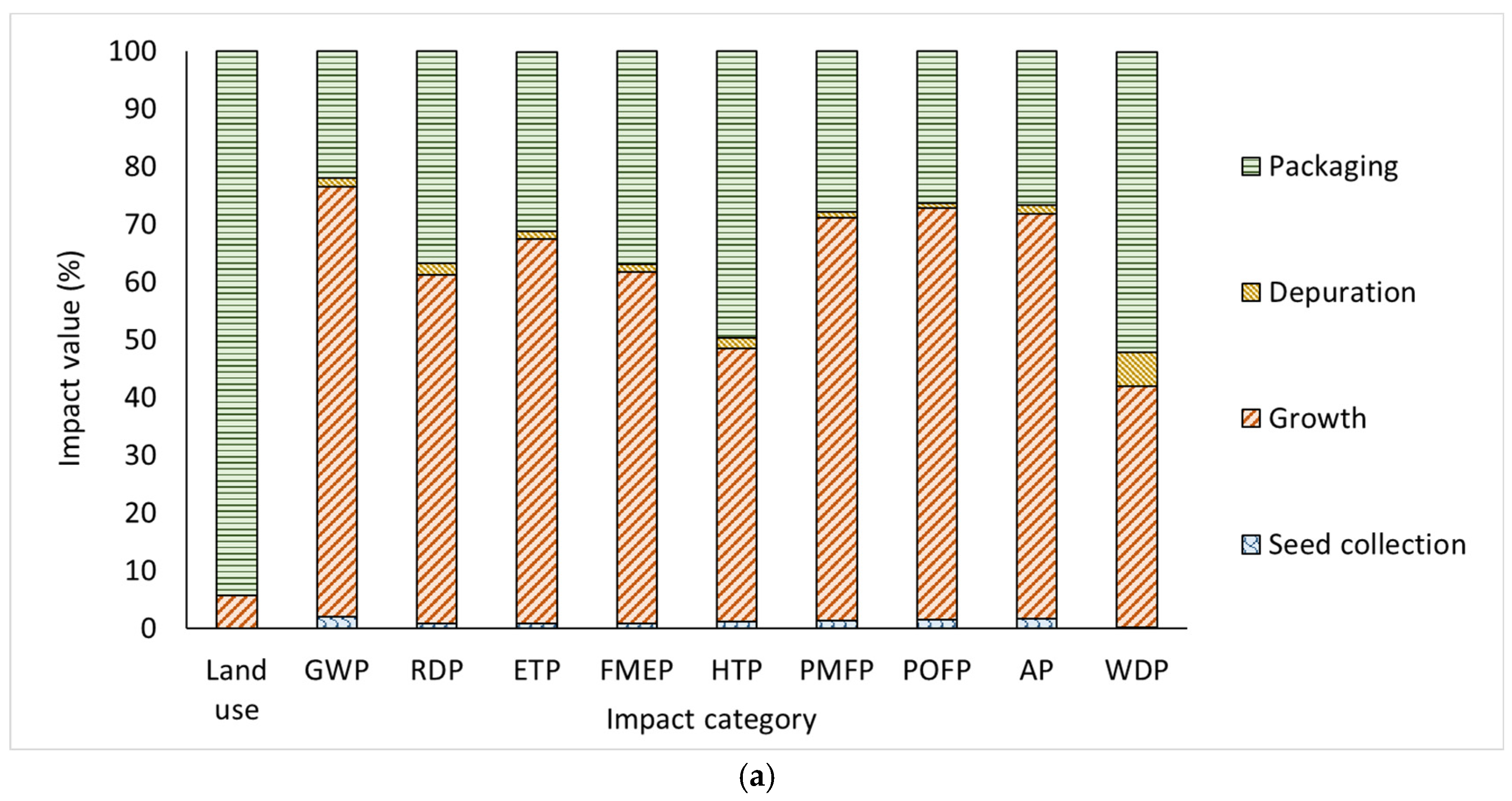 Resources 14 00010 g003a