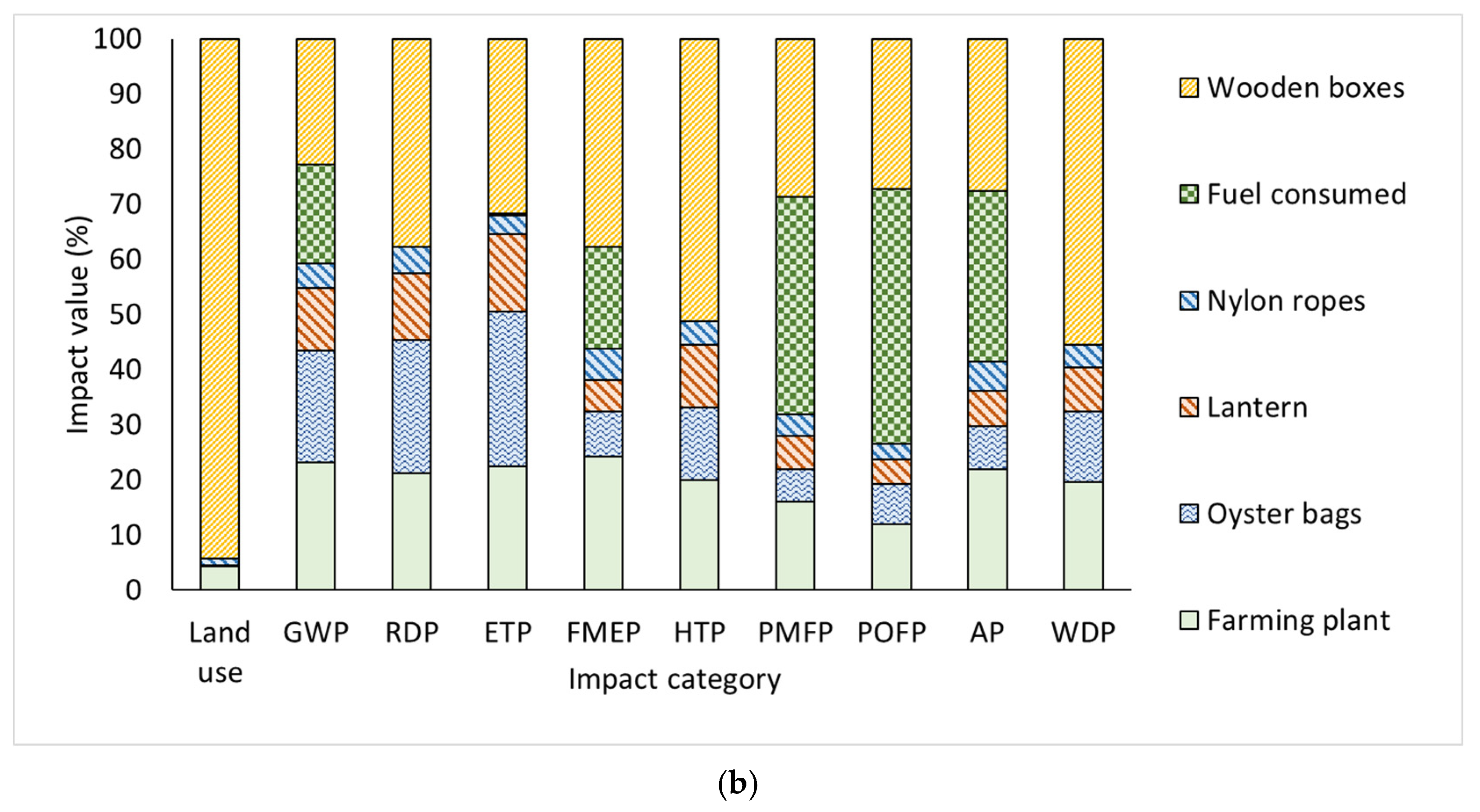Resources 14 00010 g003b