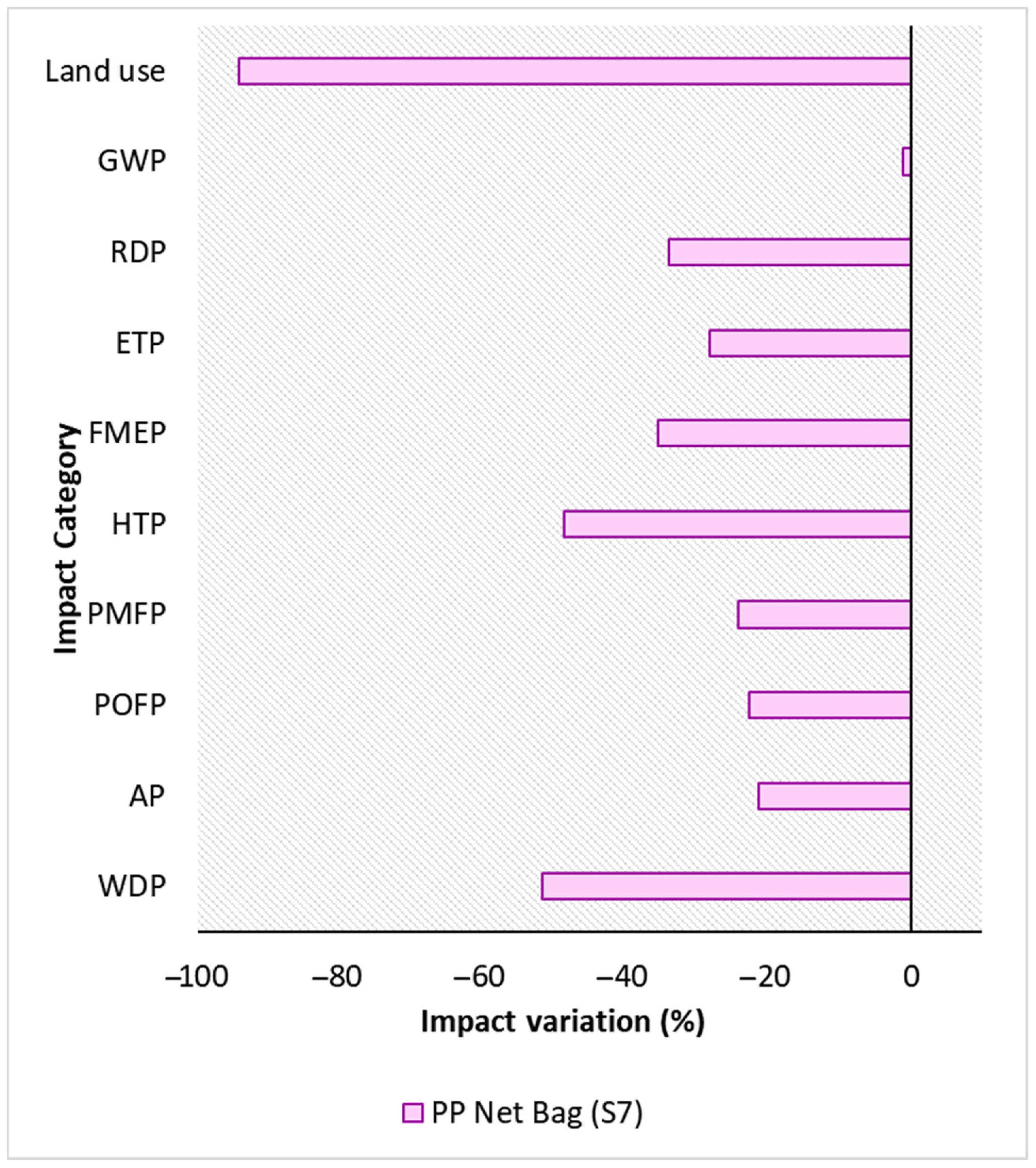 Resources 14 00010 g006