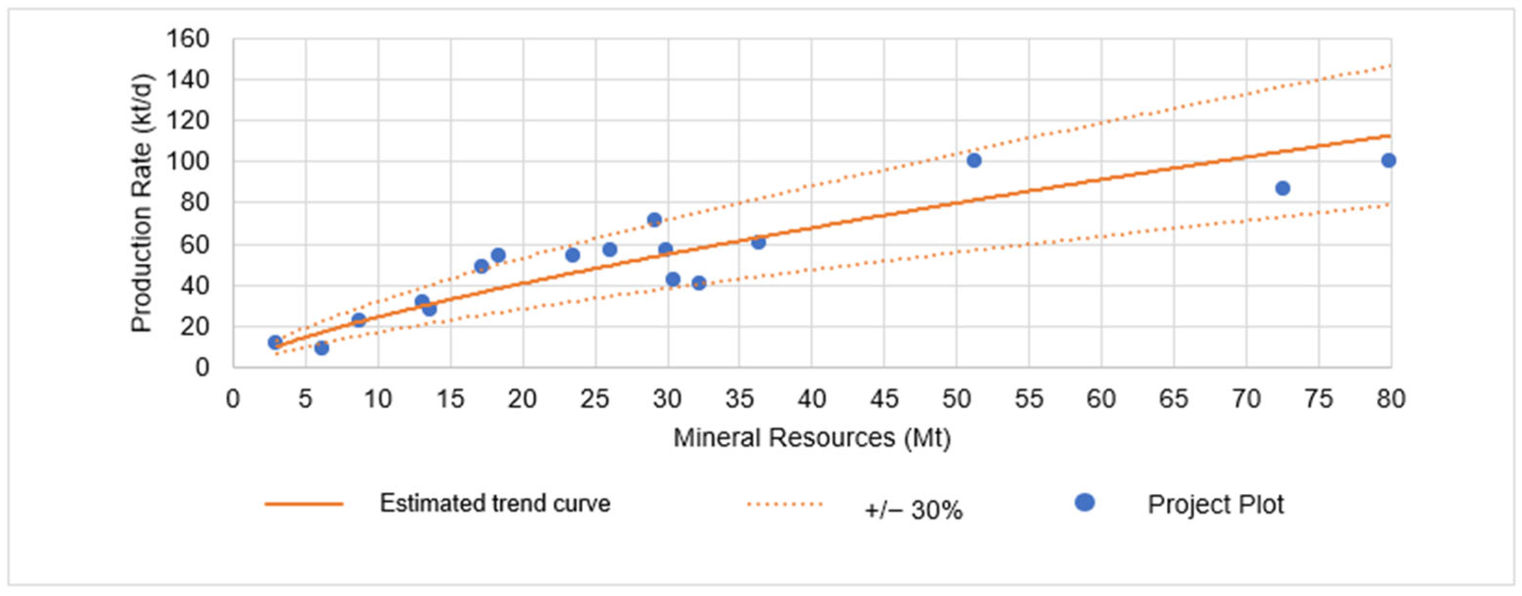 Resources 14 00011 g018