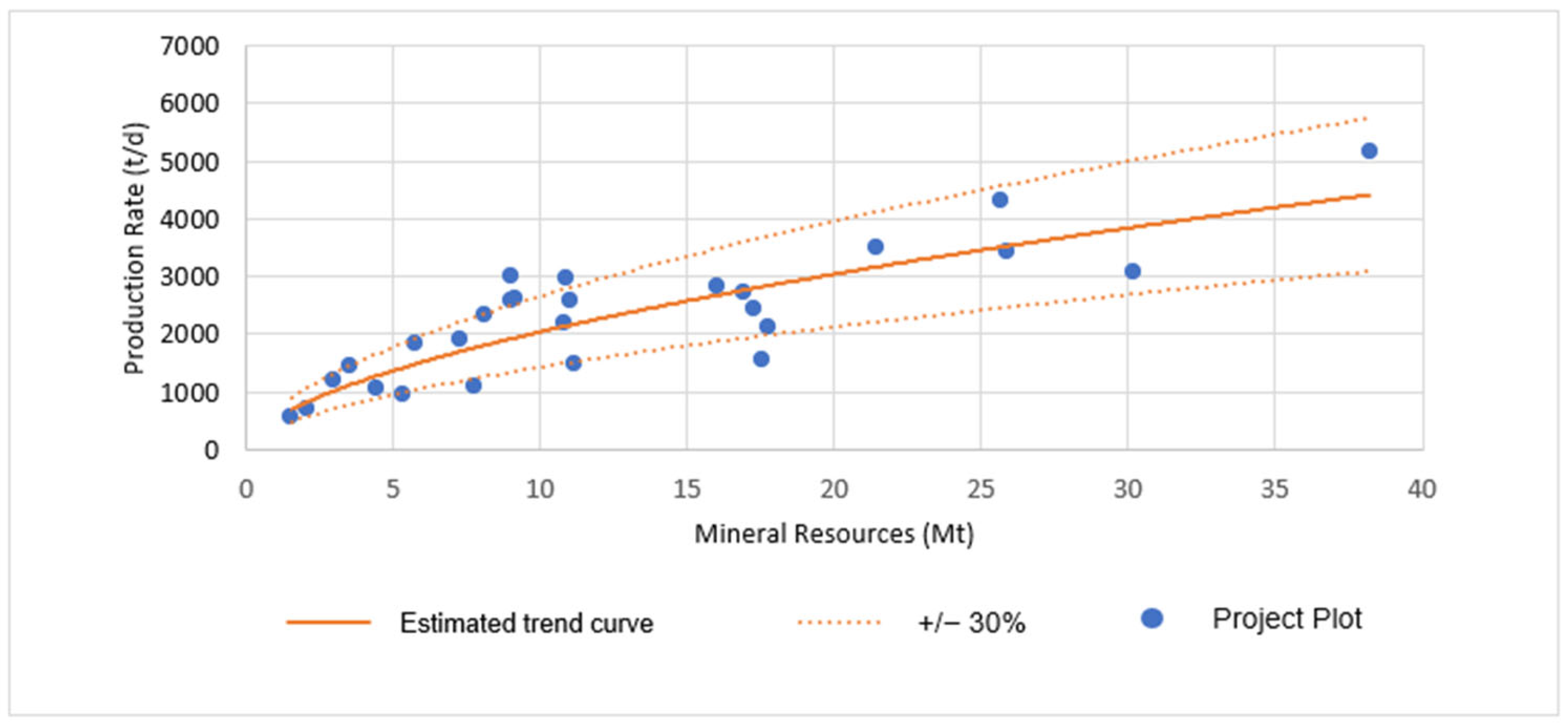 Resources 14 00011 g022