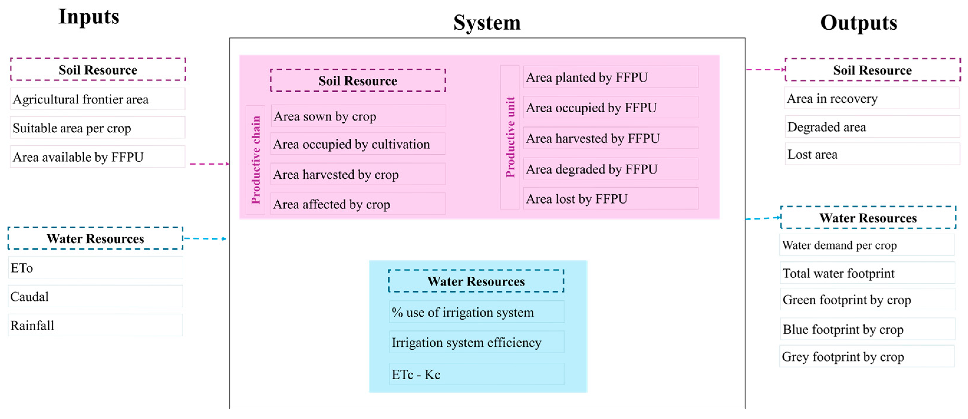 Resources 14 00017 g003