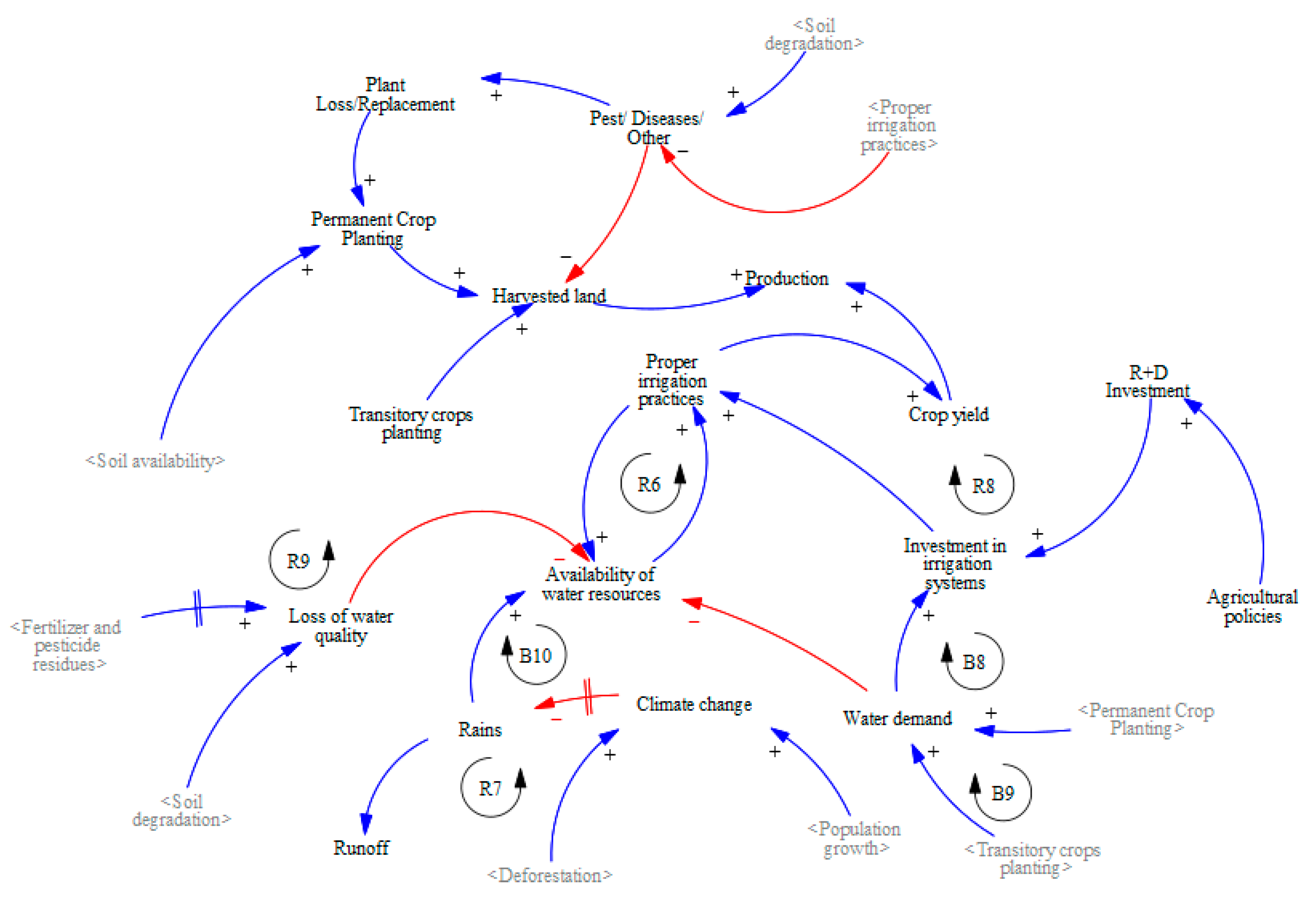 Resources 14 00017 g005