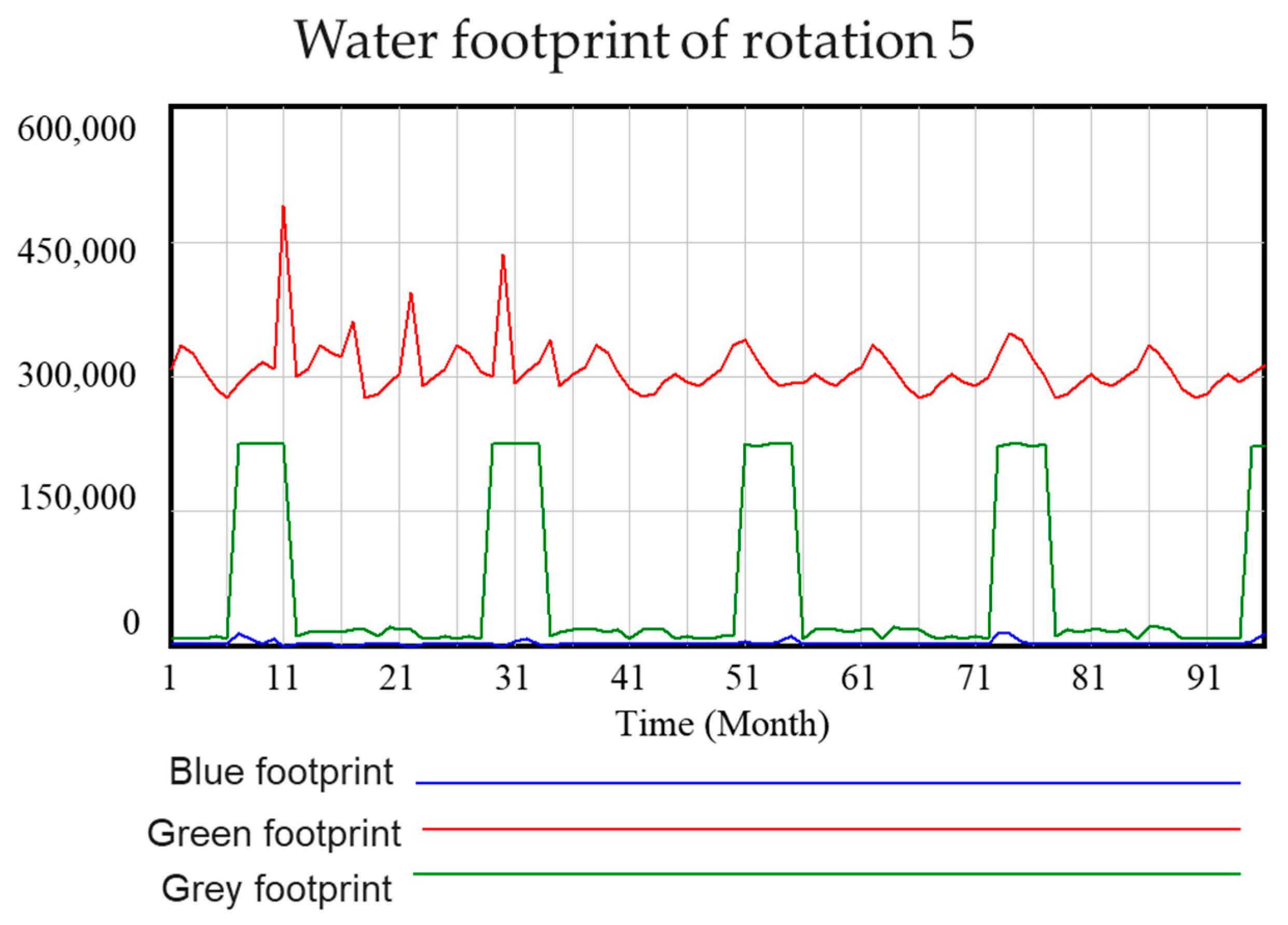 Resources 14 00017 g025