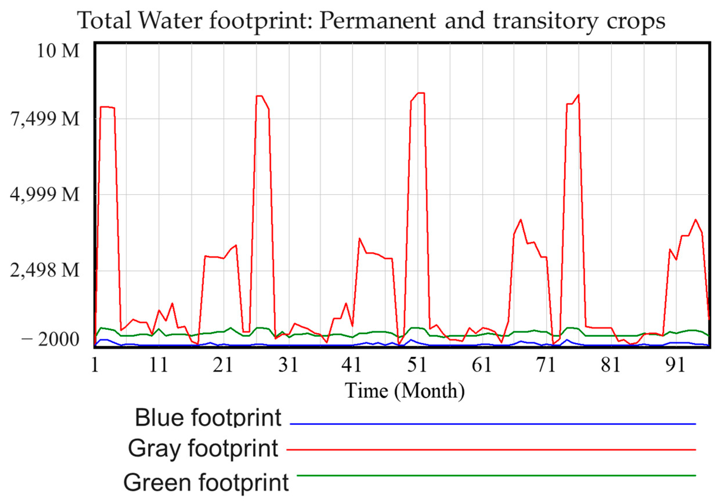 Resources 14 00017 g029