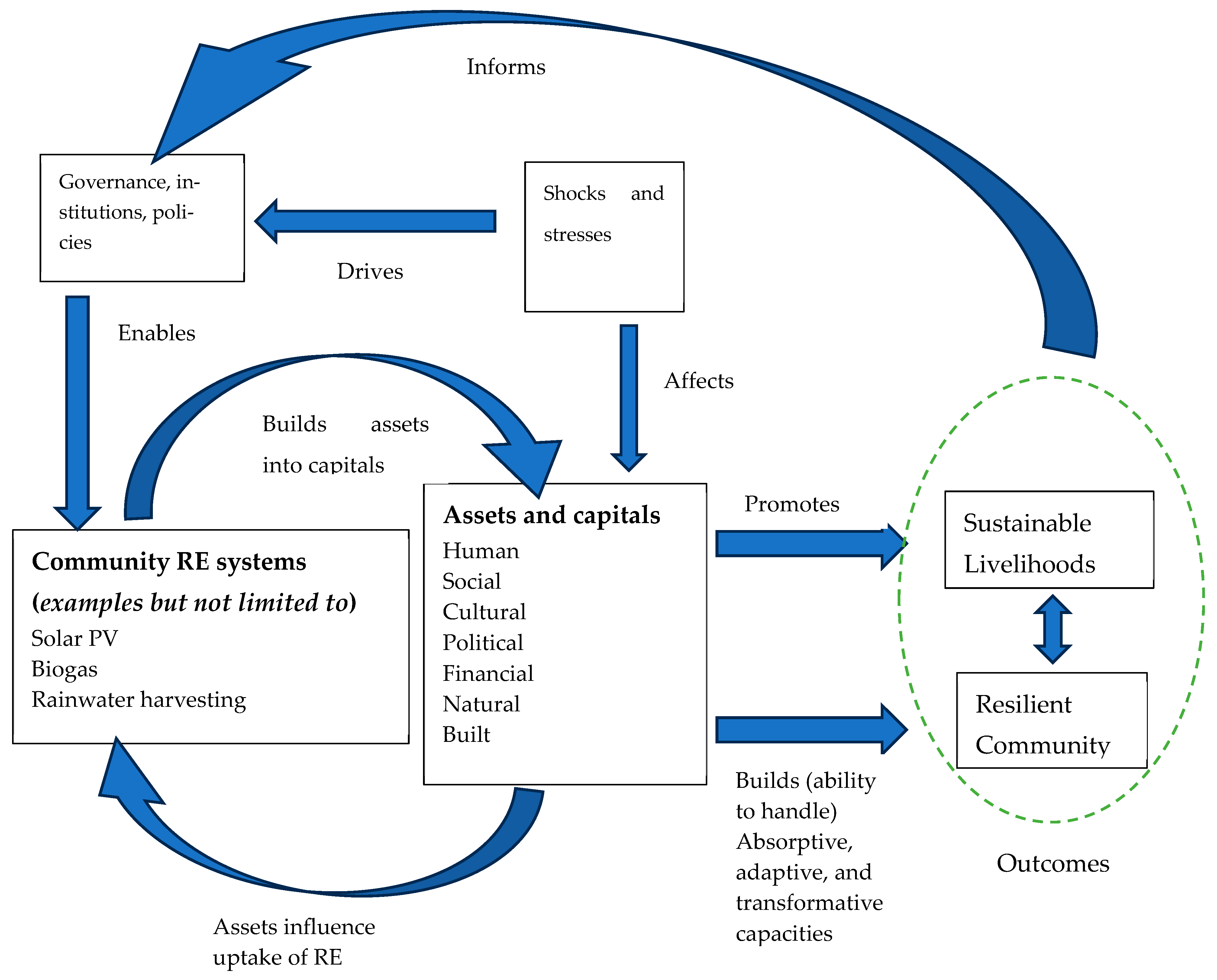 Resources 14 00020 g006