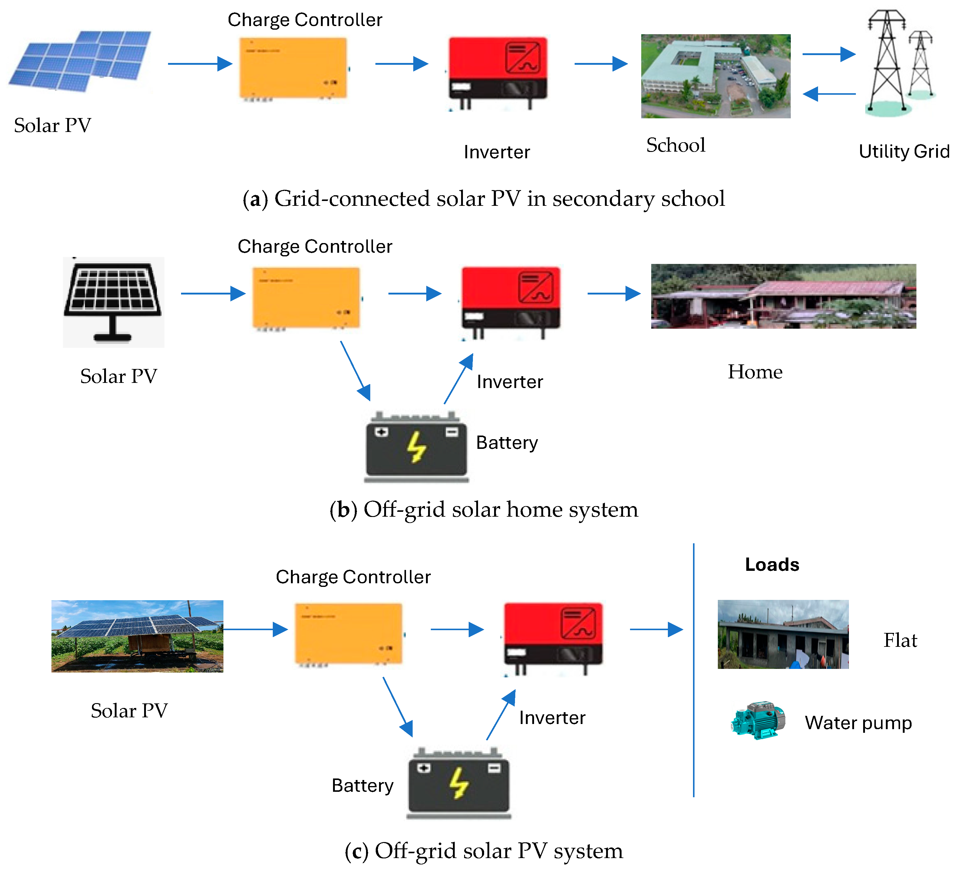 Resources 14 00020 g007