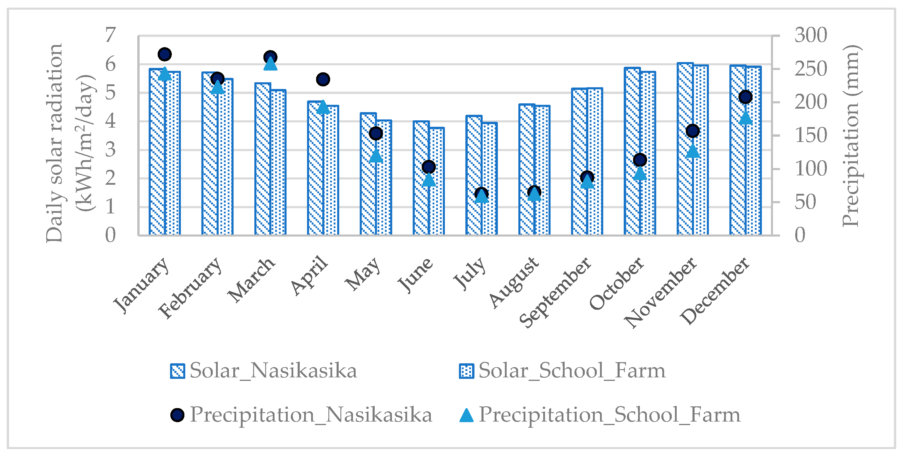 Resources 14 00020 g008
