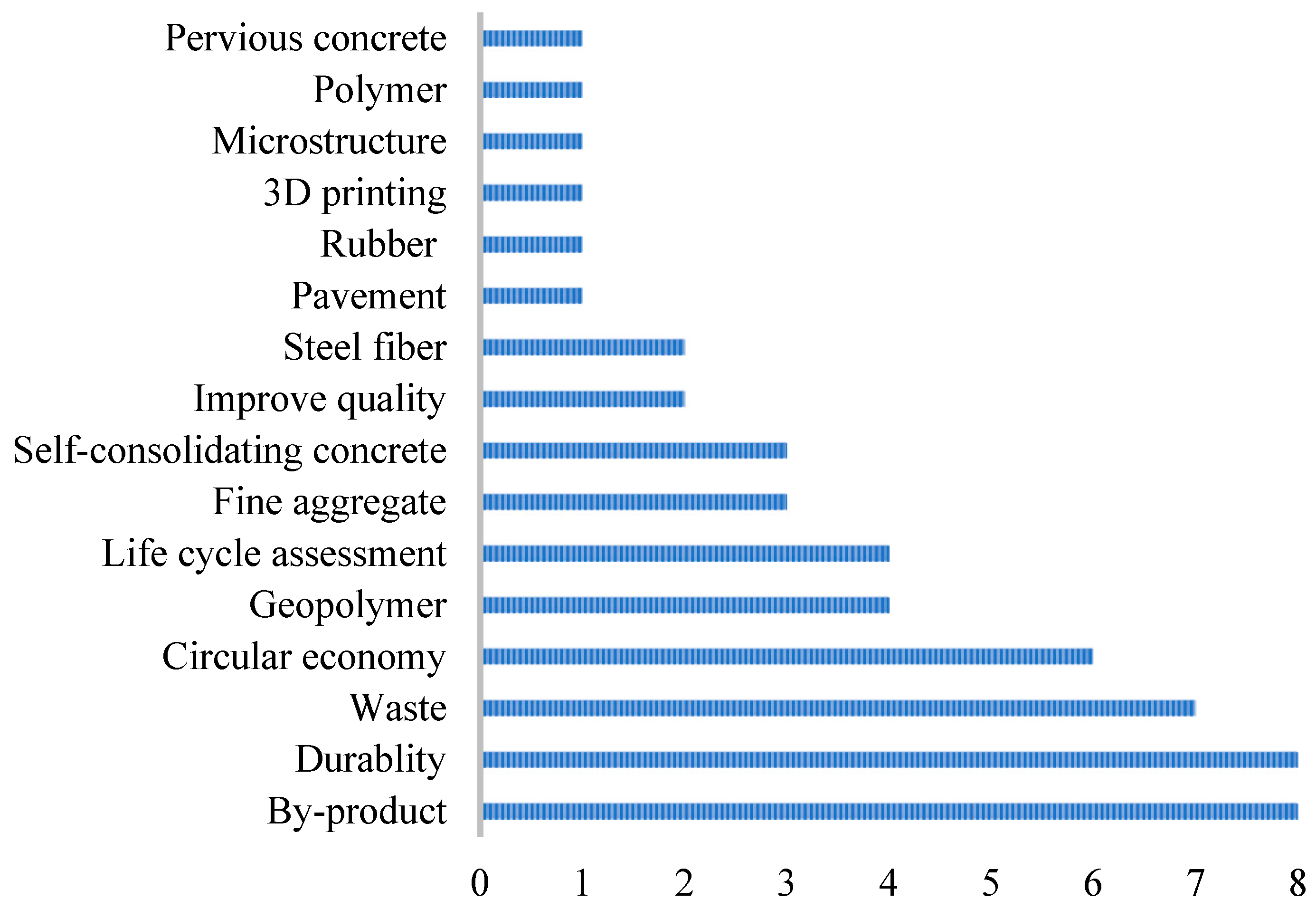 Resources 14 00021 g009 Resources 14 00021 g009