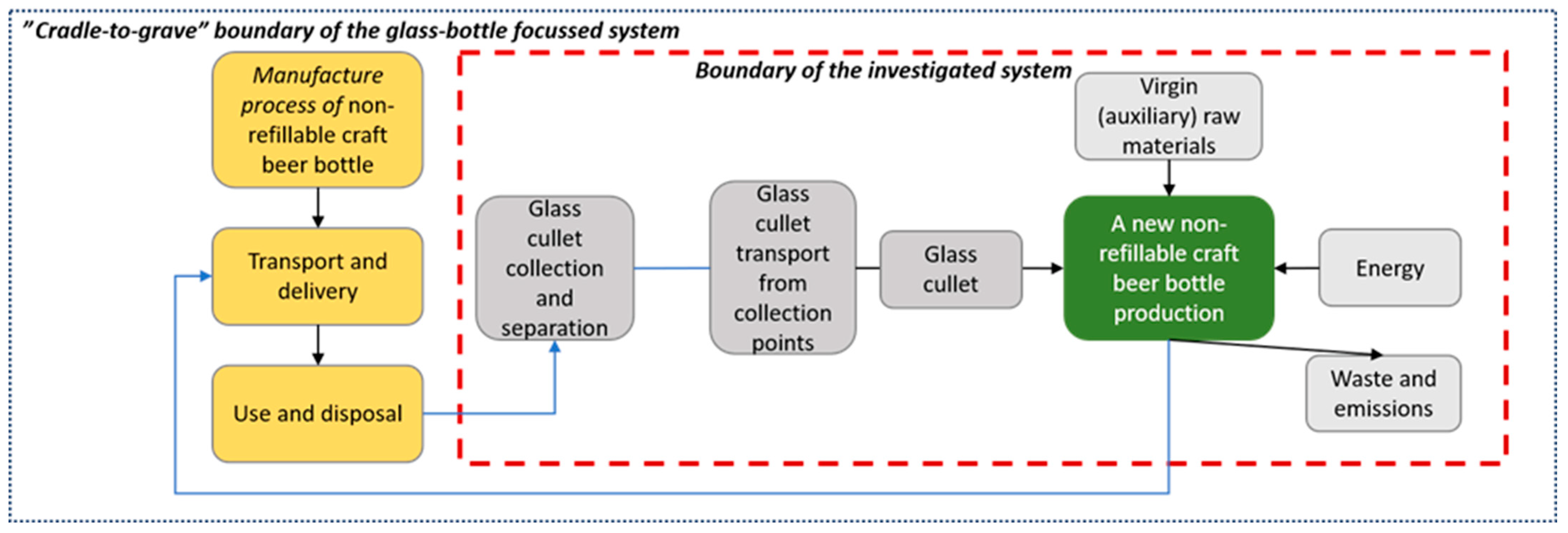 Resources 14 00023 g001