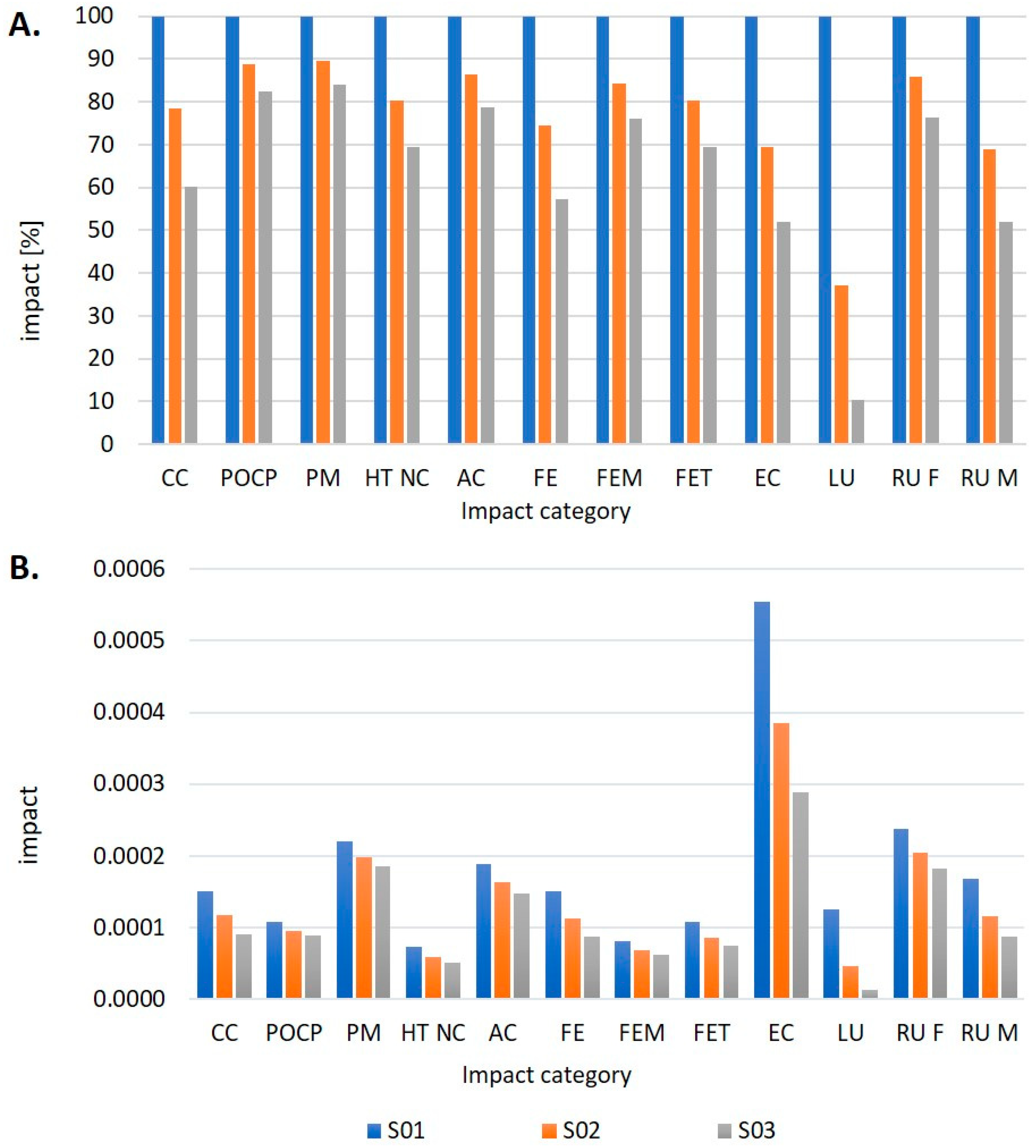 Resources 14 00023 g002