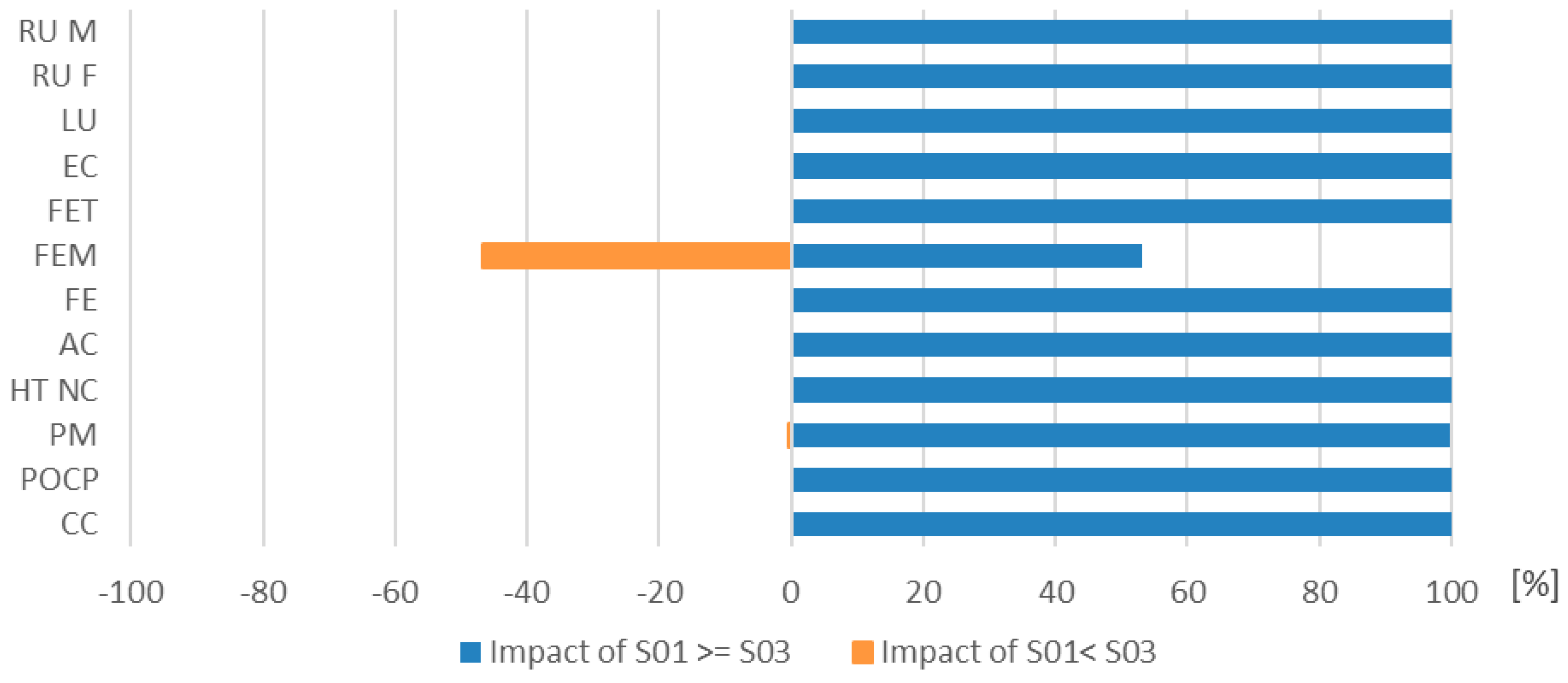 Resources 14 00023 g004