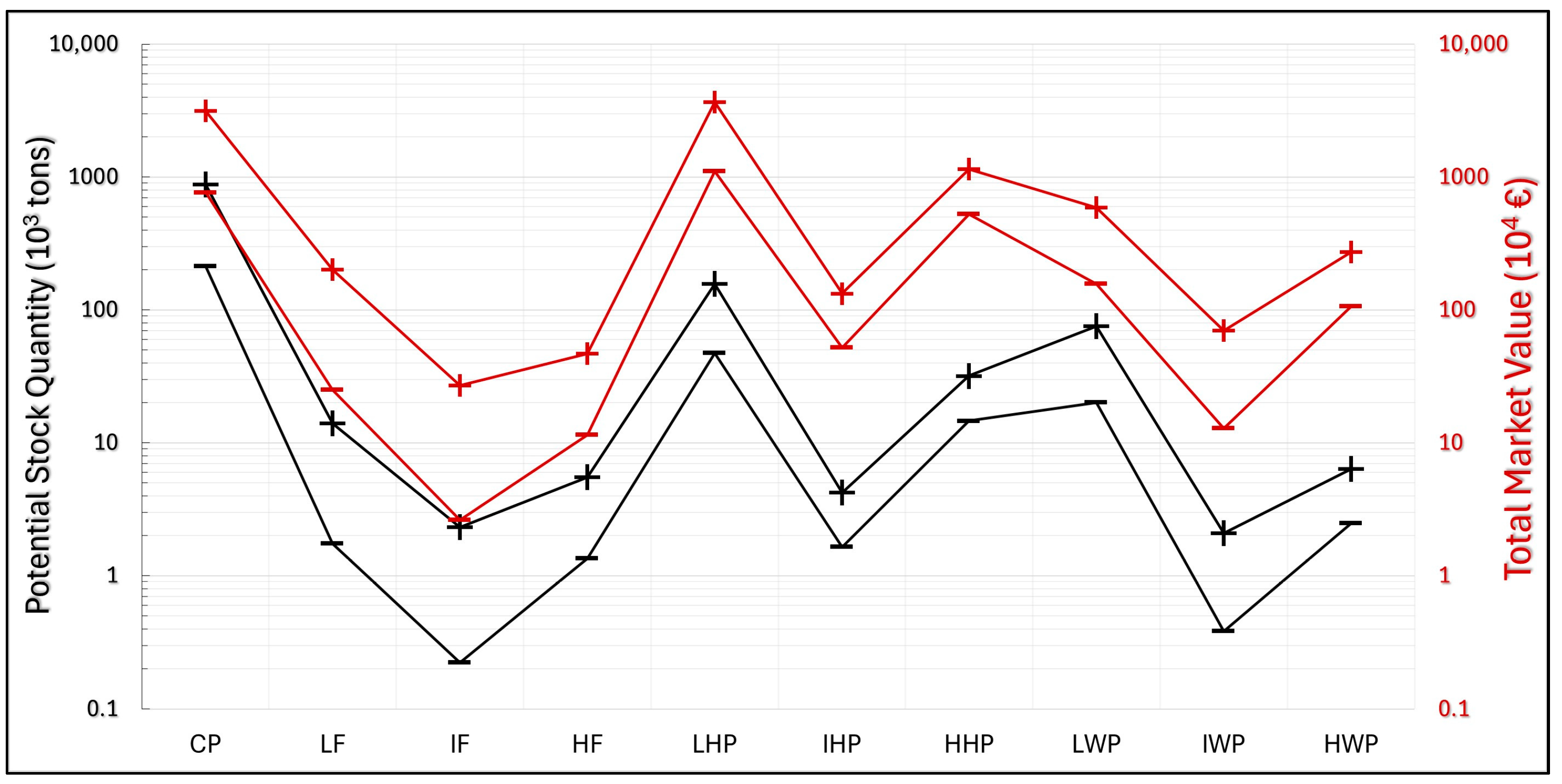 Resources 14 00024 g017