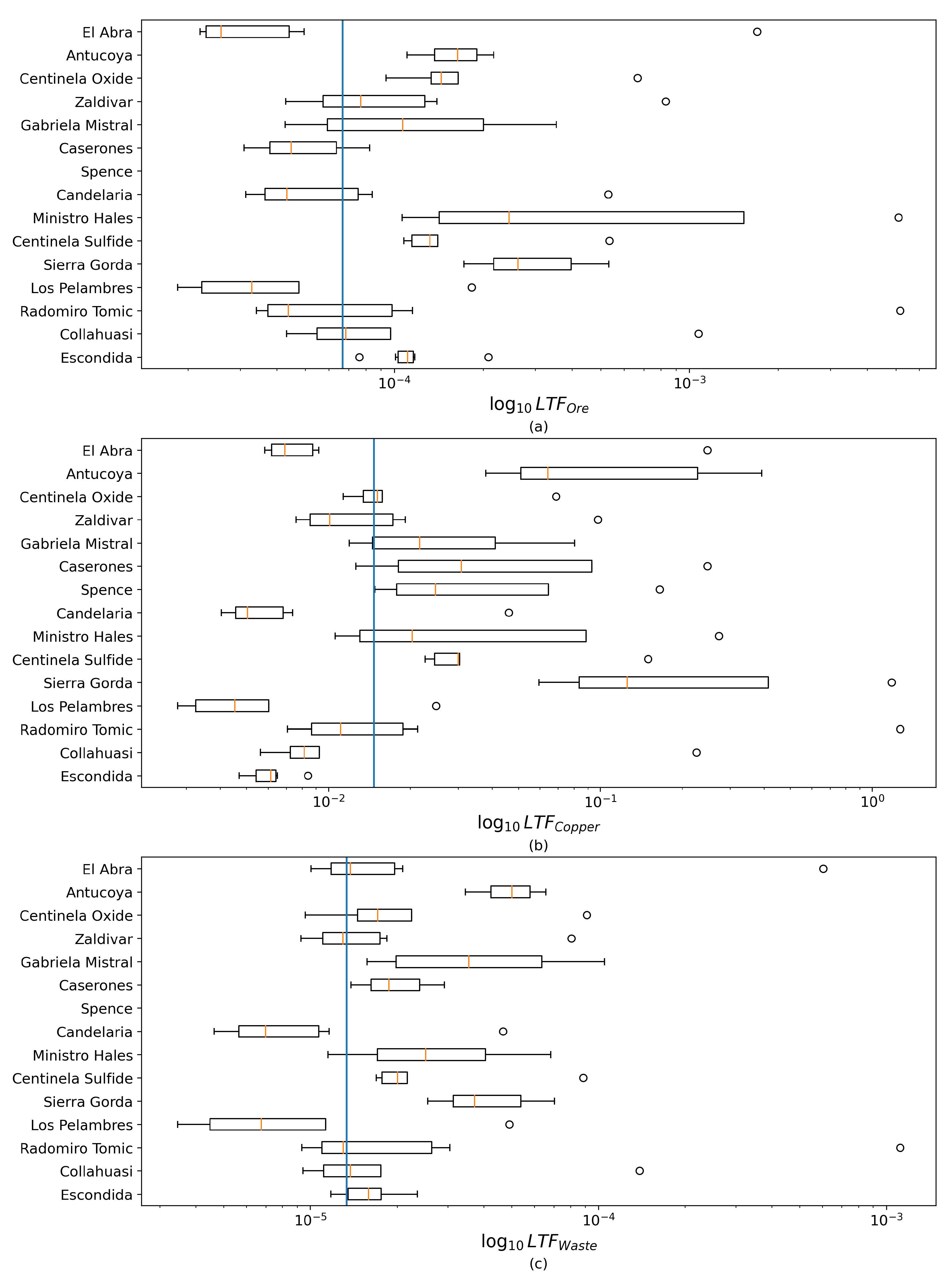 Resources 14 00025 g006 Resources 14 00025 g006