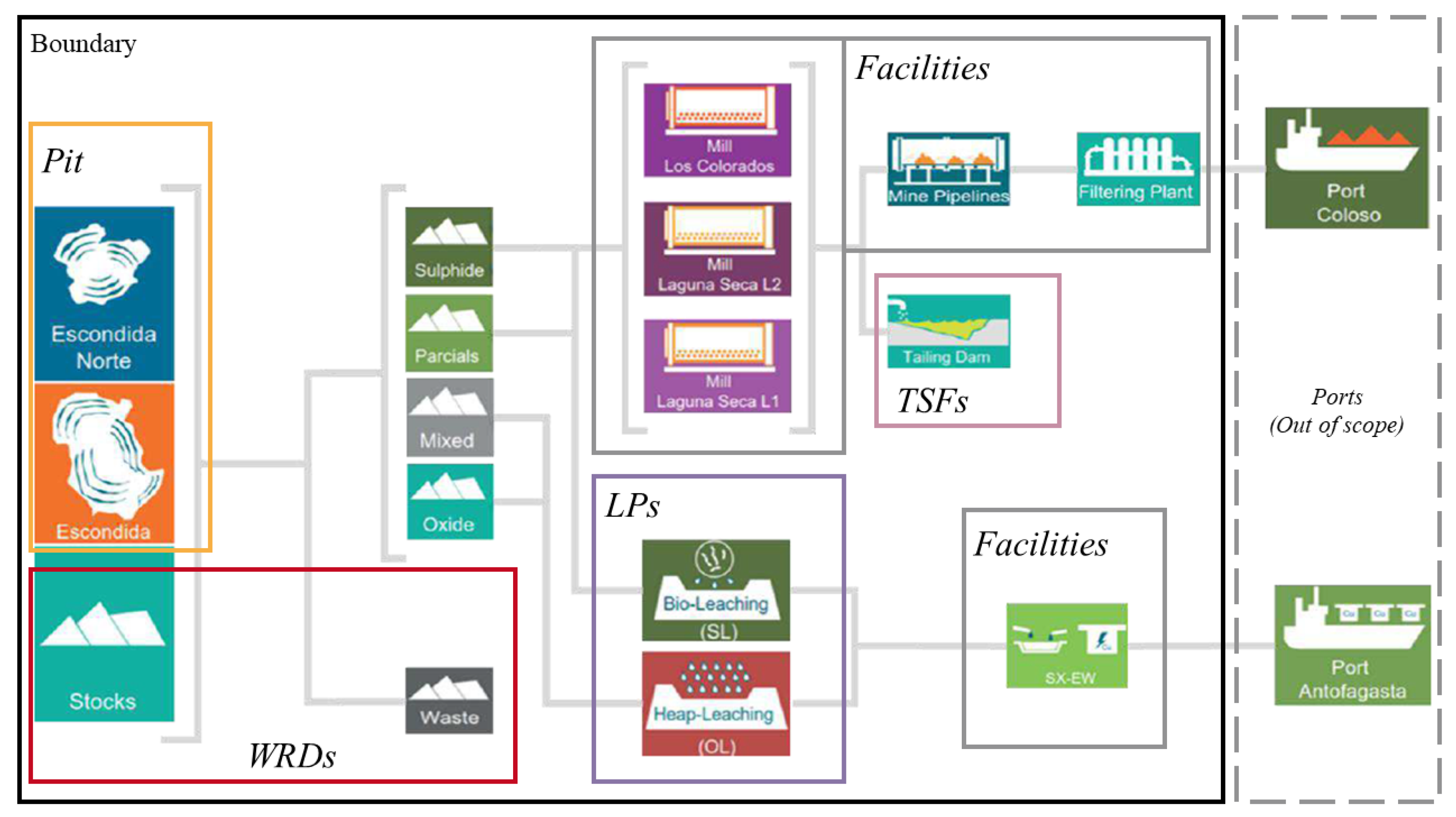 Resources 14 00025 g0a1 Resources 14 00025 g0a1