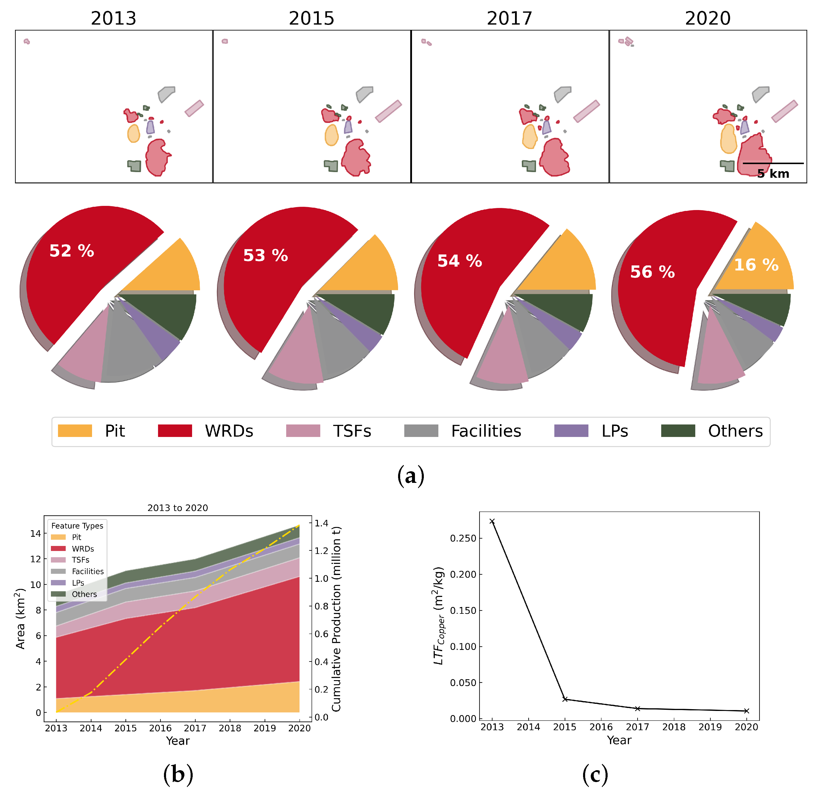 Resources 14 00025 g0a10 Resources 14 00025 g0a10