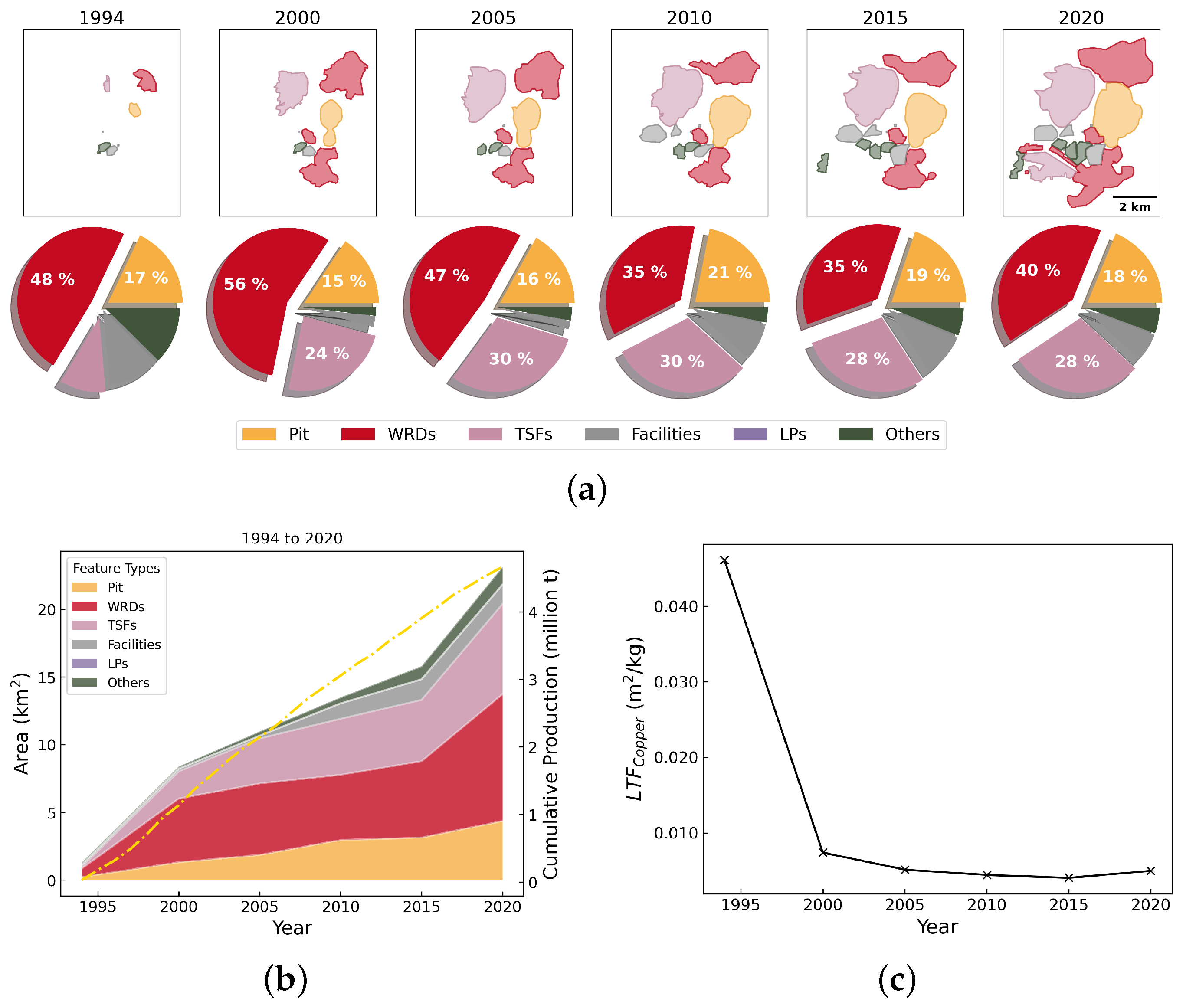 Resources 14 00025 g0a11 Resources 14 00025 g0a11