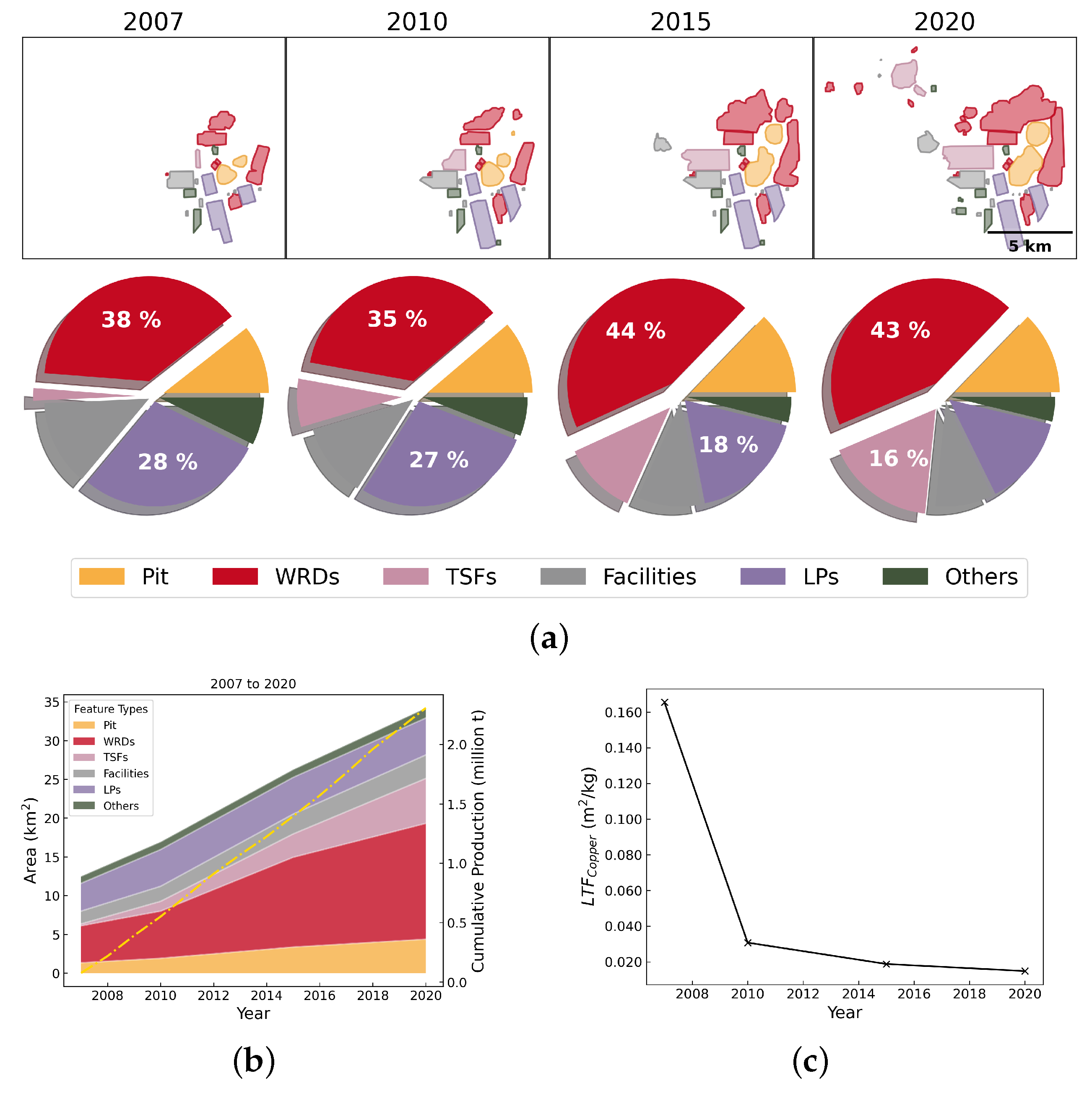 Resources 14 00025 g0a12 Resources 14 00025 g0a12